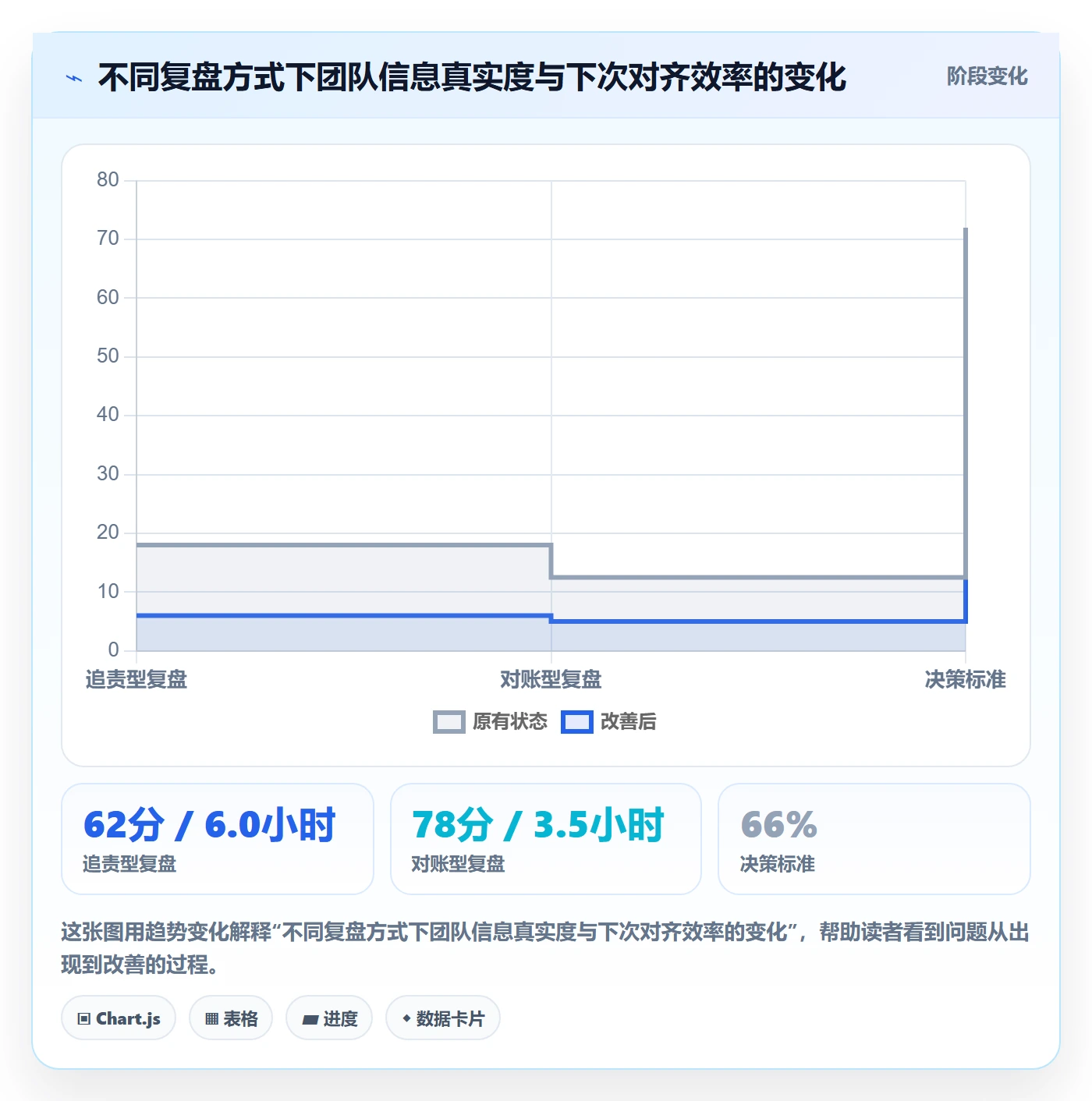 项目目标目标对齐教程：跨部门团队协同管理，避坑指南