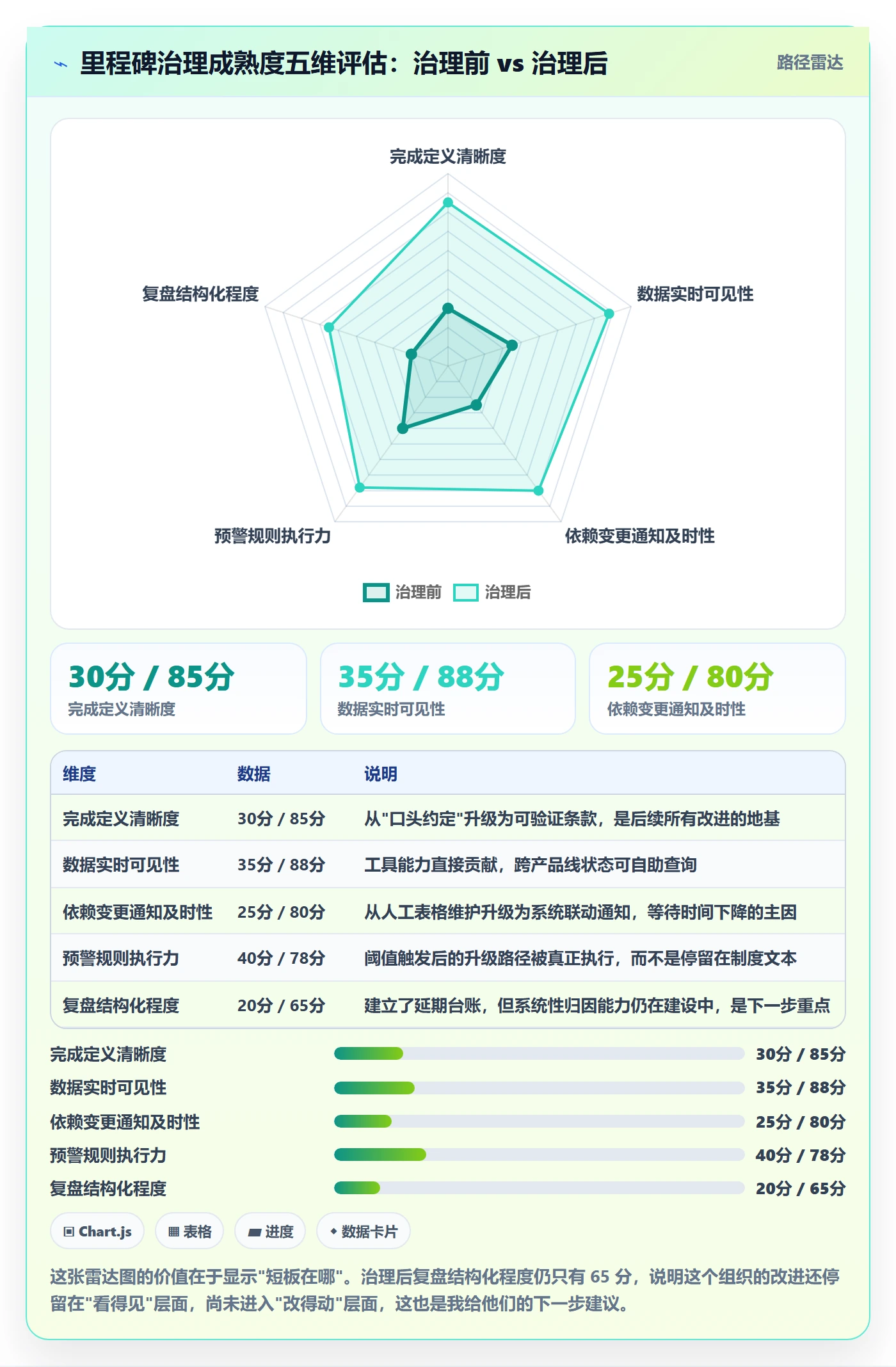 里程碑节点延期教程:企业管理者最佳实践,避坑指南
