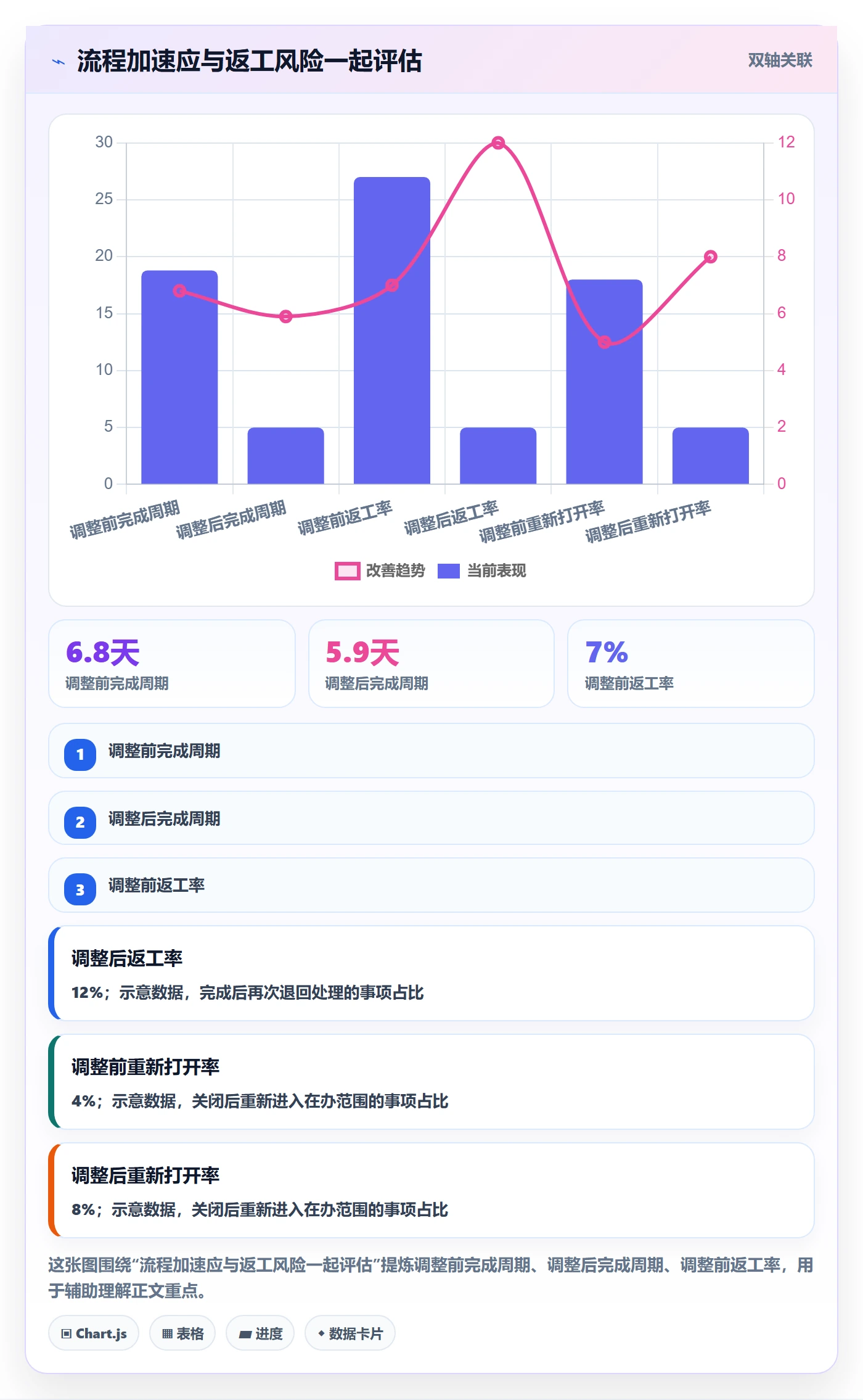 自定义状态流程与规范:管理层看板数据分析关键指标