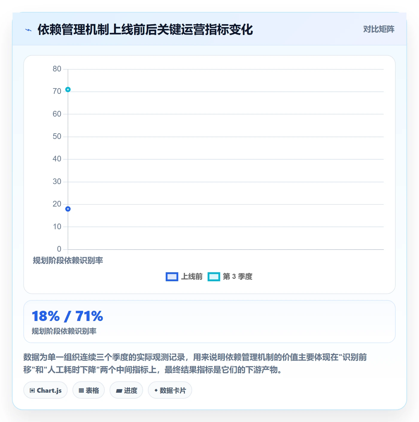 依赖关系管理指南:管理层如何做好任务依赖,风险控制全流程