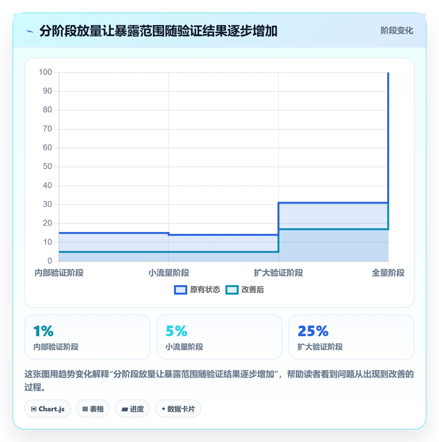 发布管理发布教程:研发团队流程优化,避坑指南