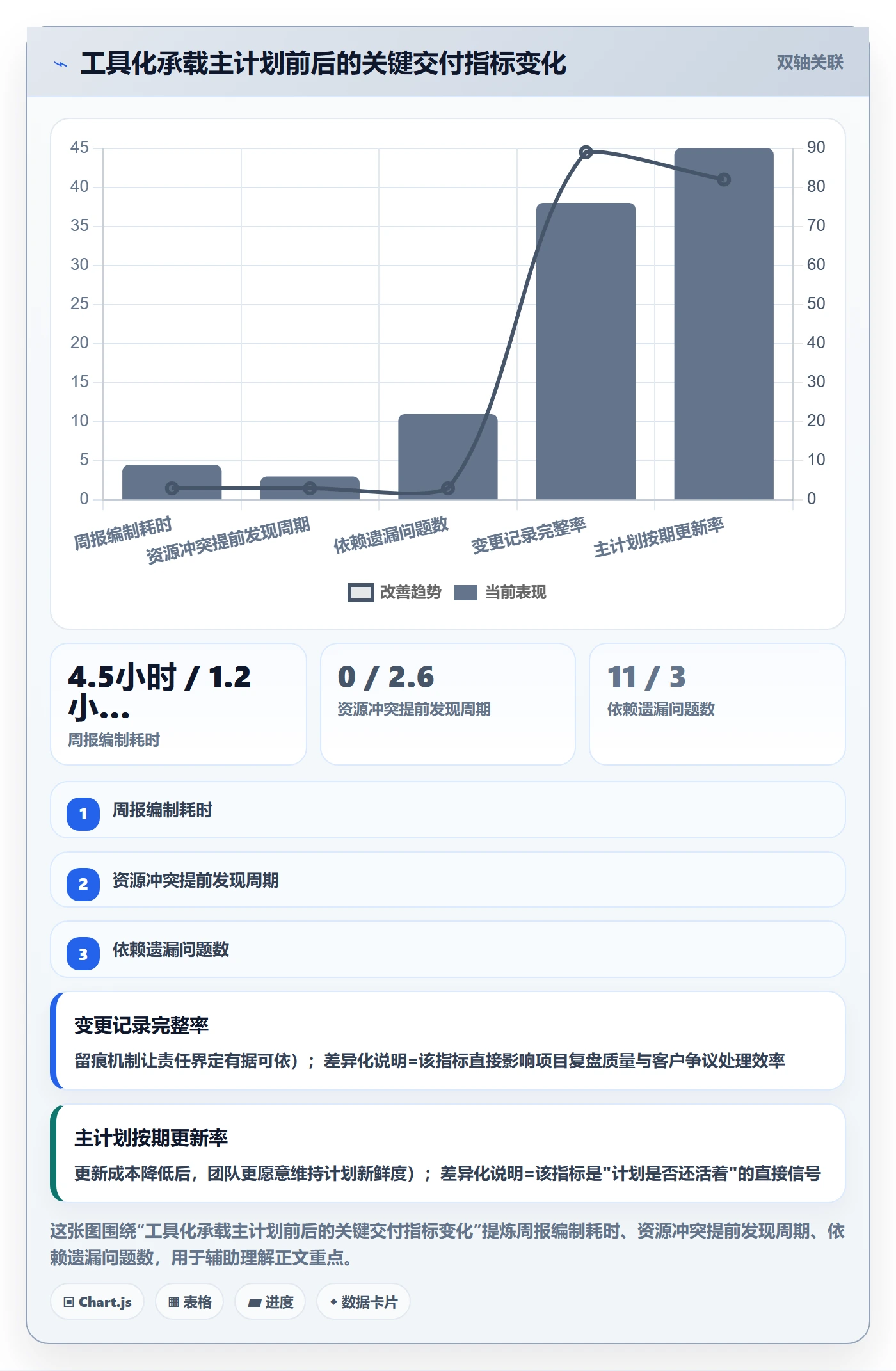 主计划怎么做?实施团队最佳实践:项目规划从0到1