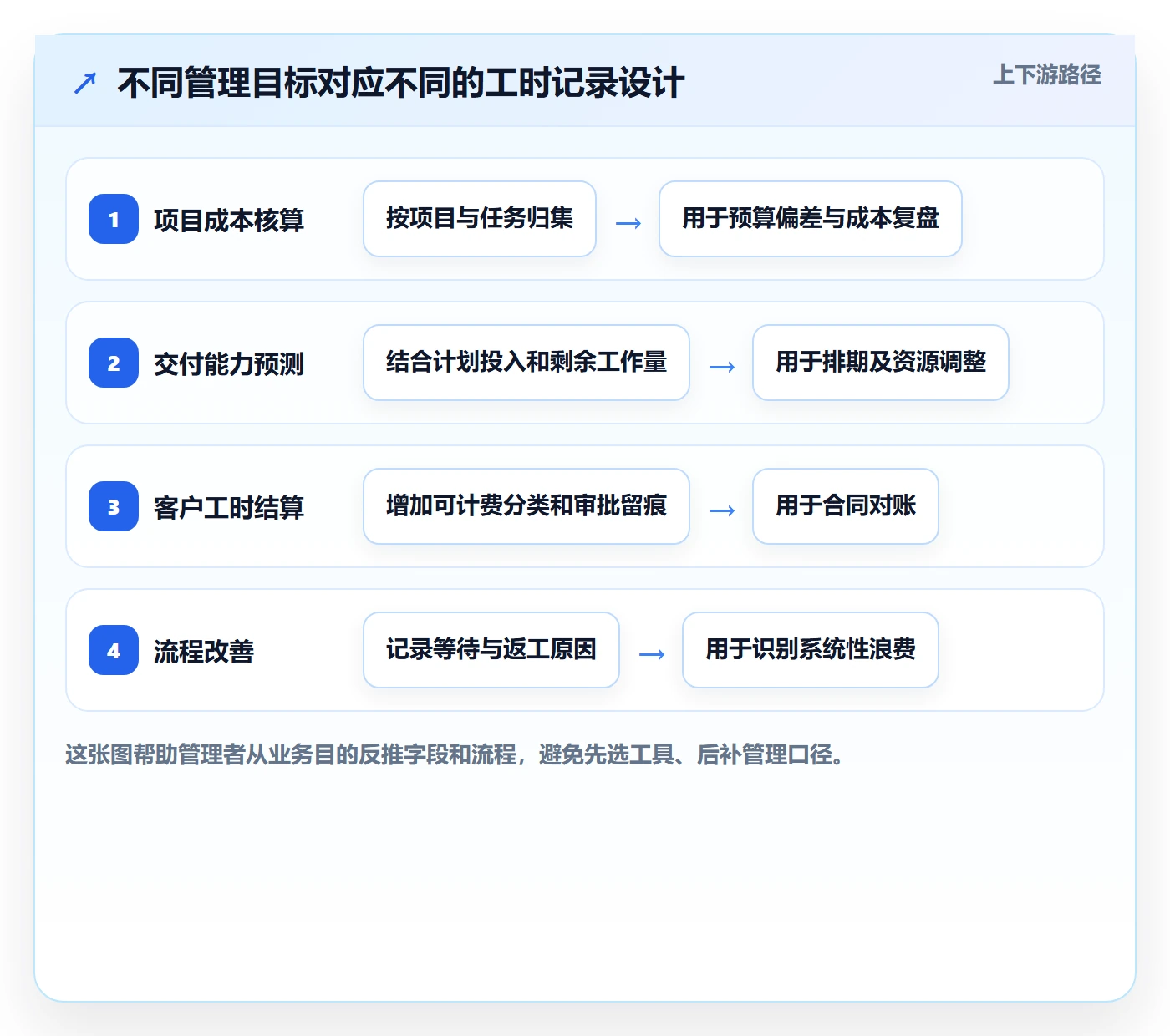项目工时落地方案：企业管理者开展工时表的落地方案案例解析