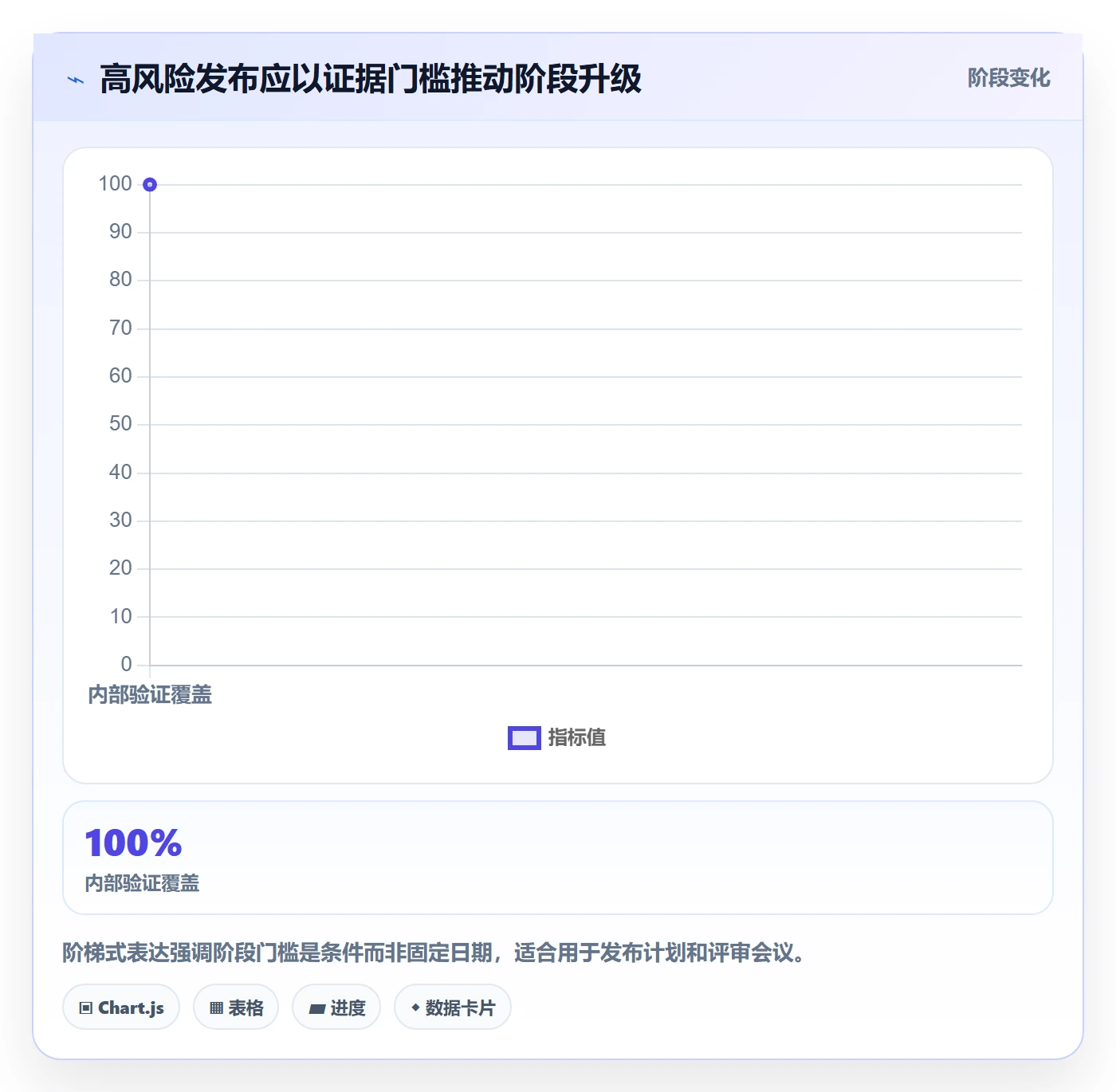 灰度发布实操方法:跨部门团队提升发布管理效率的落地方案方法与模板