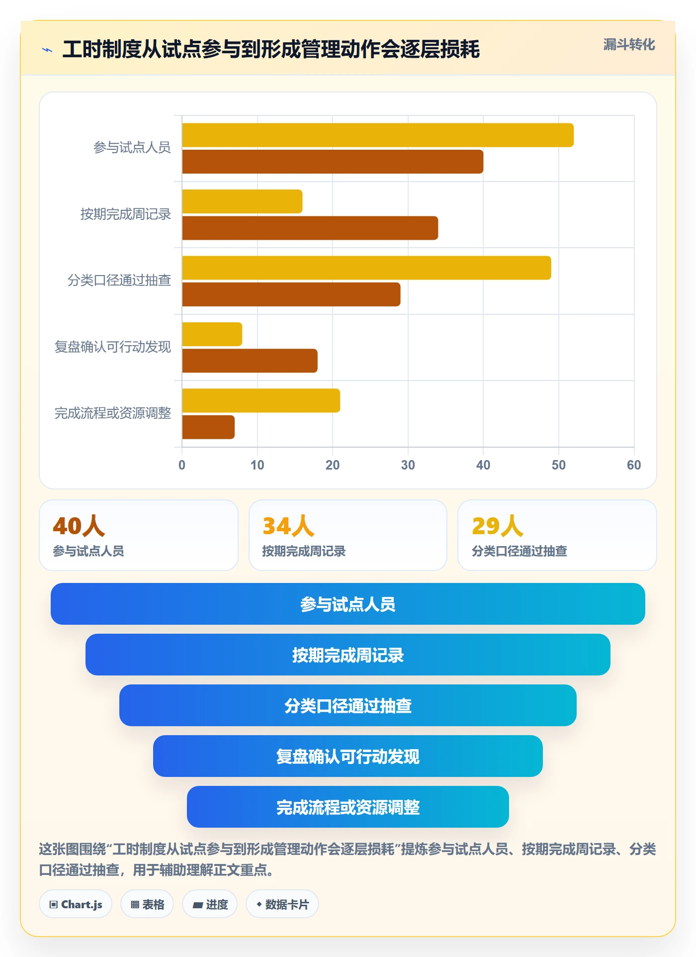 Timesheet最佳实践:产品经理工时表制度设计,常见问题