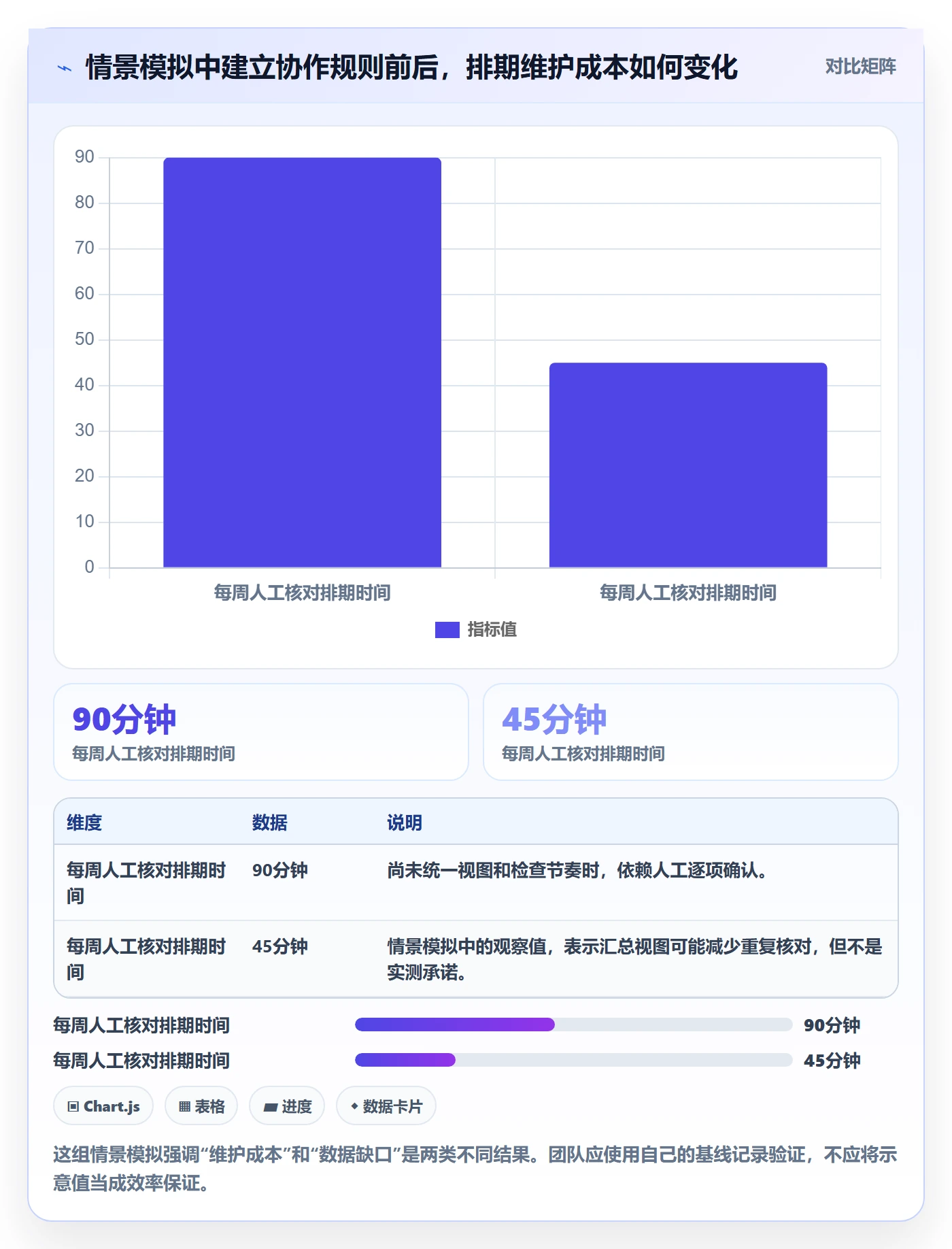 日历视图项目日历教程：项目成员流程优化，避坑指南