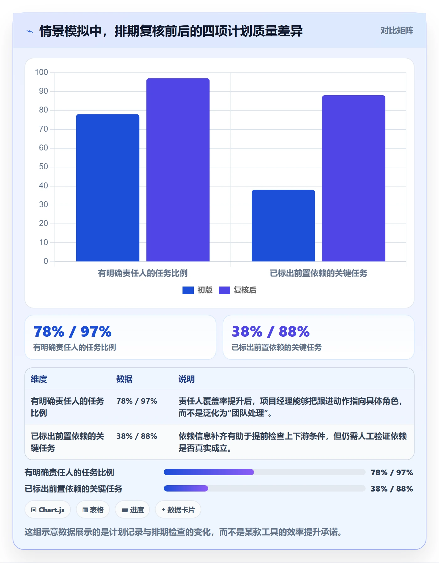 日历视图日视图教程:项目经理实操方法,避坑指南