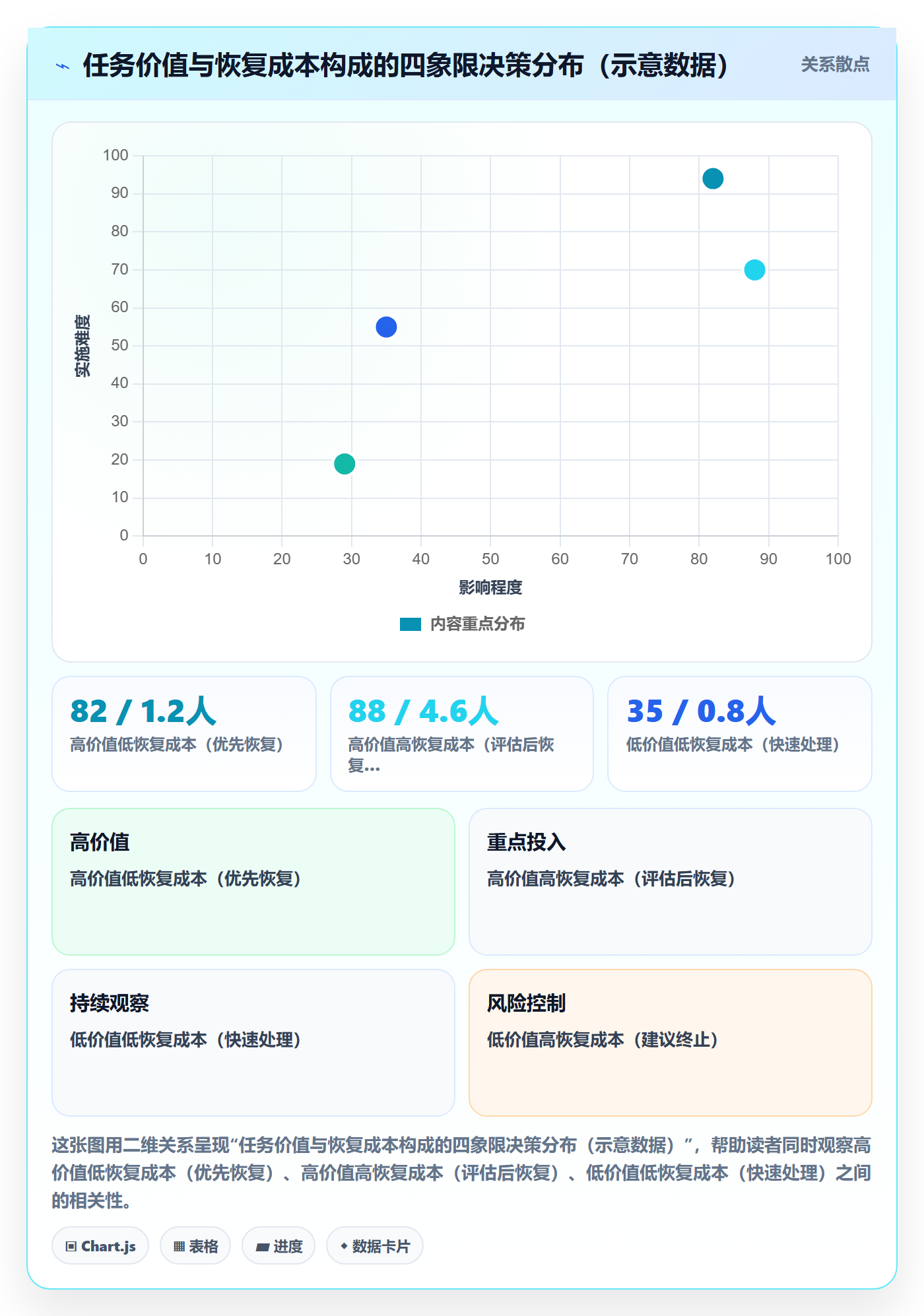 任务执行恢复全流程:研发团队协同管理与一文讲清