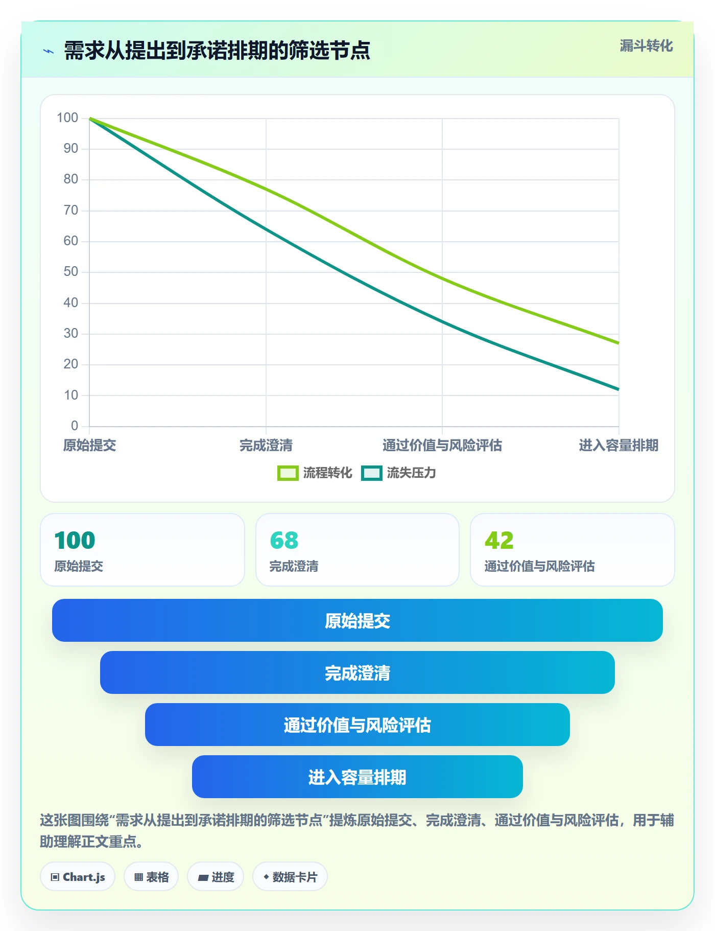 需求排期最佳实践:企业管理者需求排期流程优化,常见问题