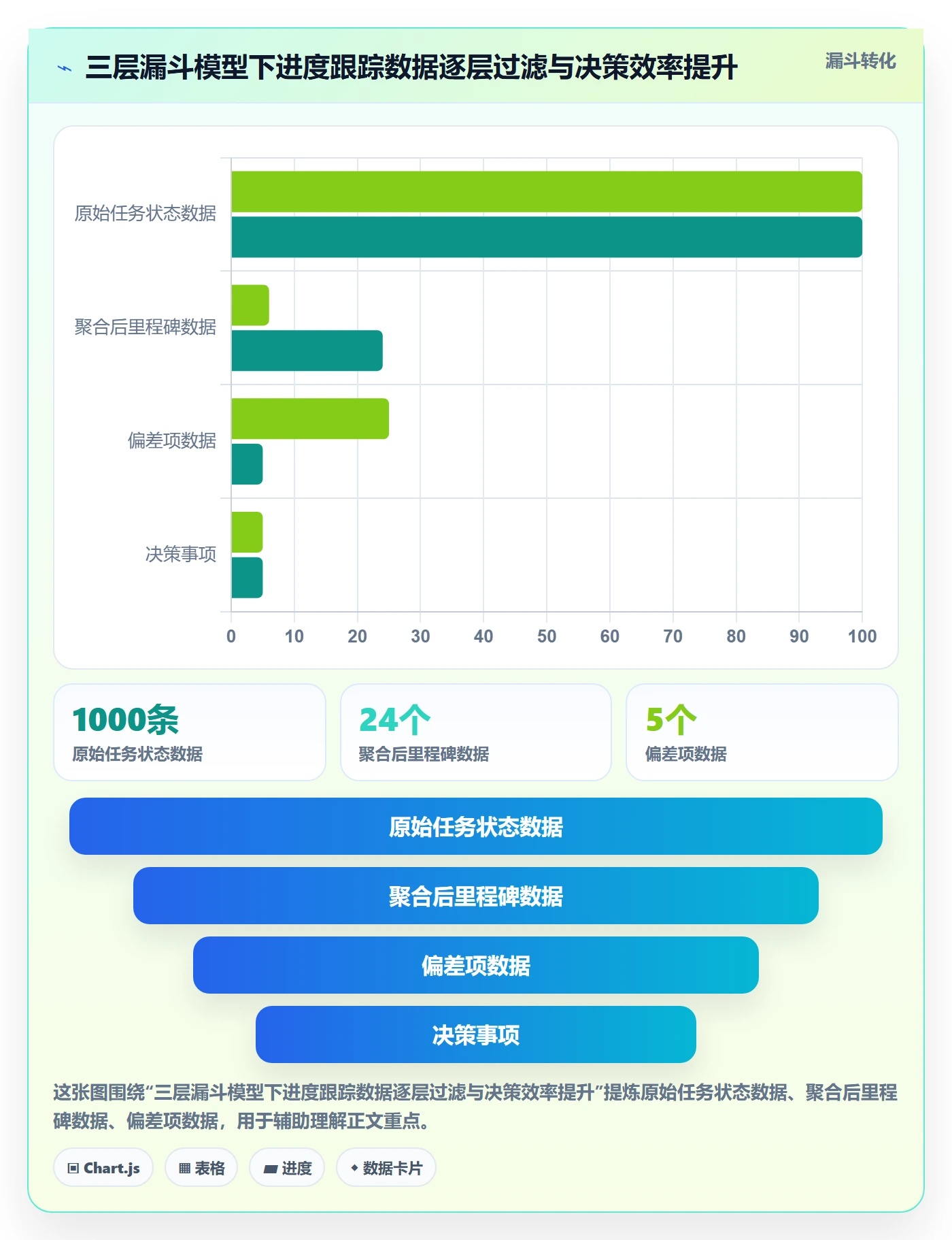 追踪实操方法:管理层提升进度跟踪效率的实操方法方法与模板