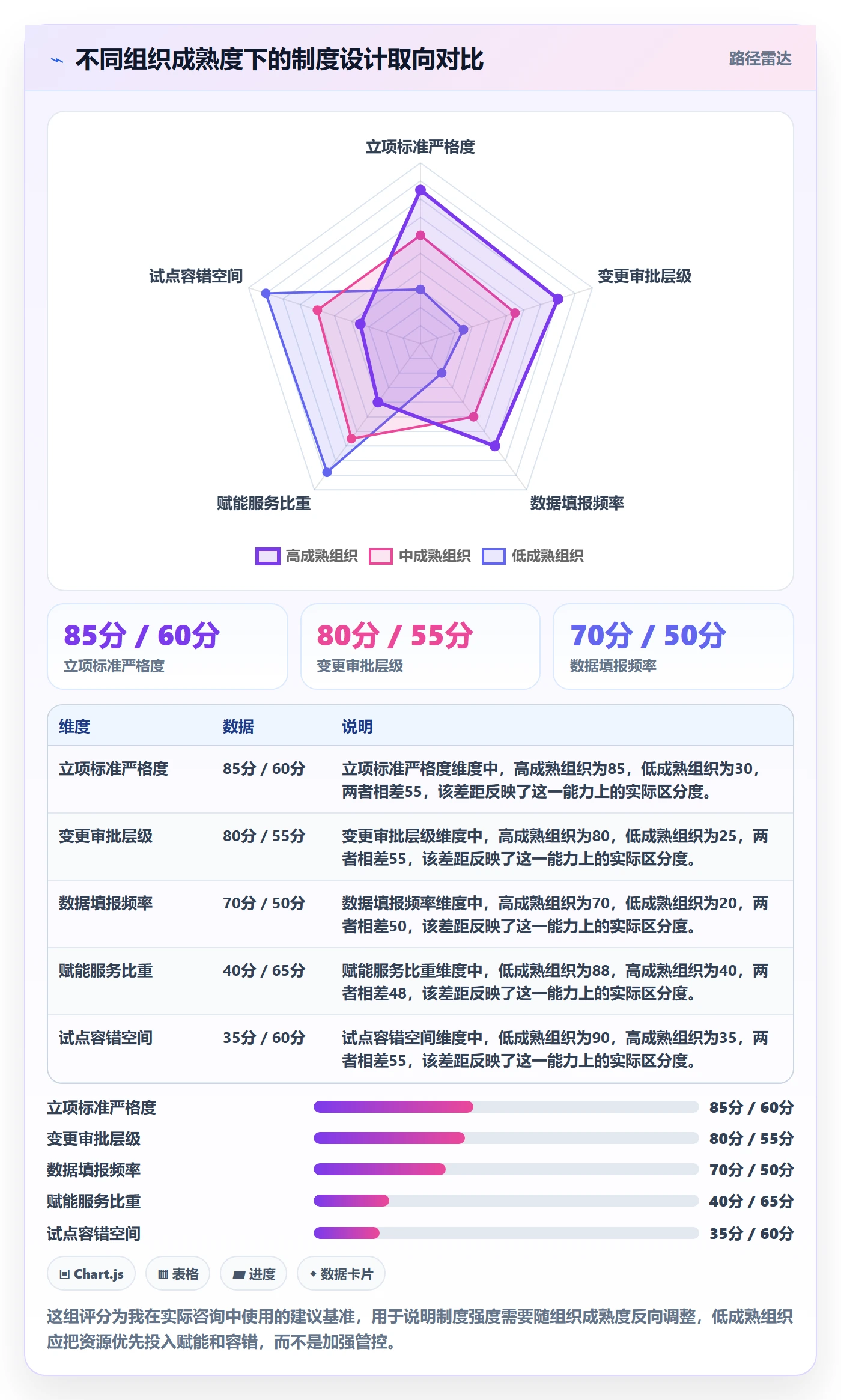 主计划怎么做?PMO制度设计:项目规划从0到1
