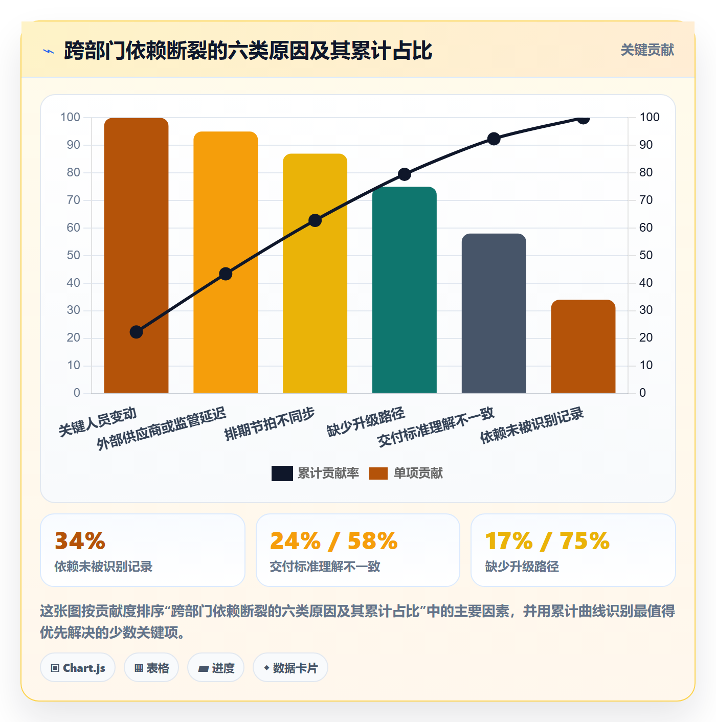 SS怎么做?跨部门团队风险控制:任务依赖从0到1
