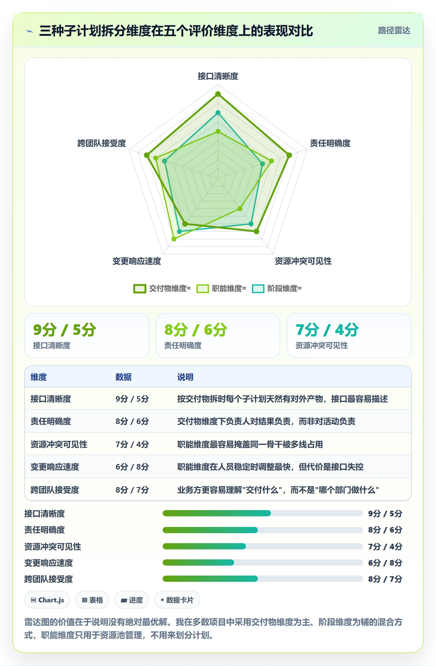 子计划最佳实践:项目经理项目规划实操方法,常见问题
