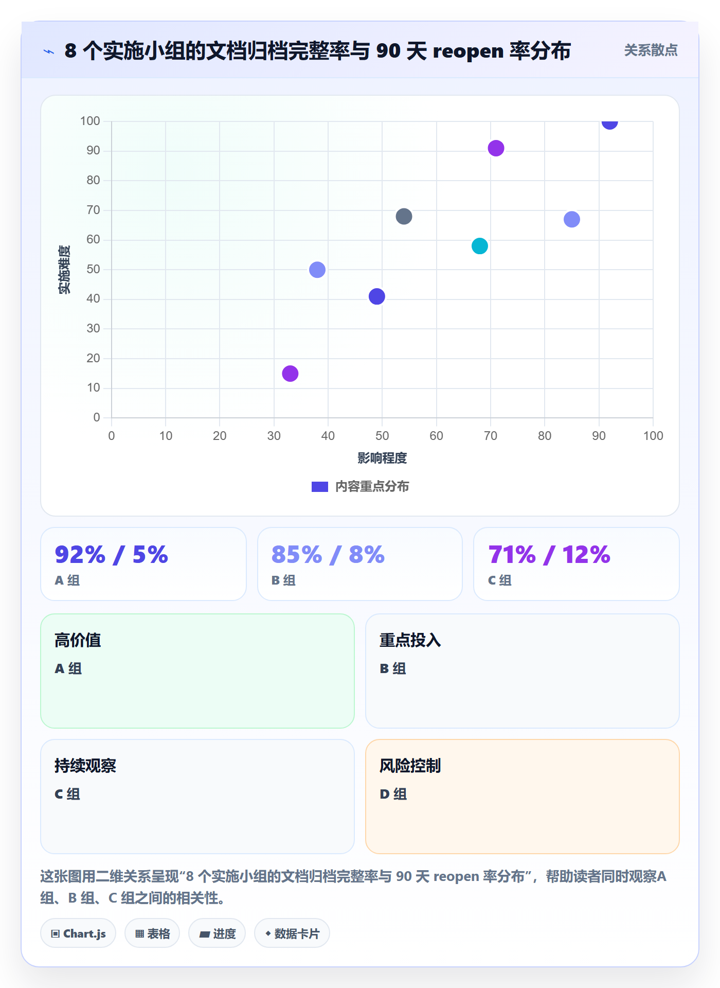 关闭最佳实践:实施团队任务执行实操方法,常见问题
