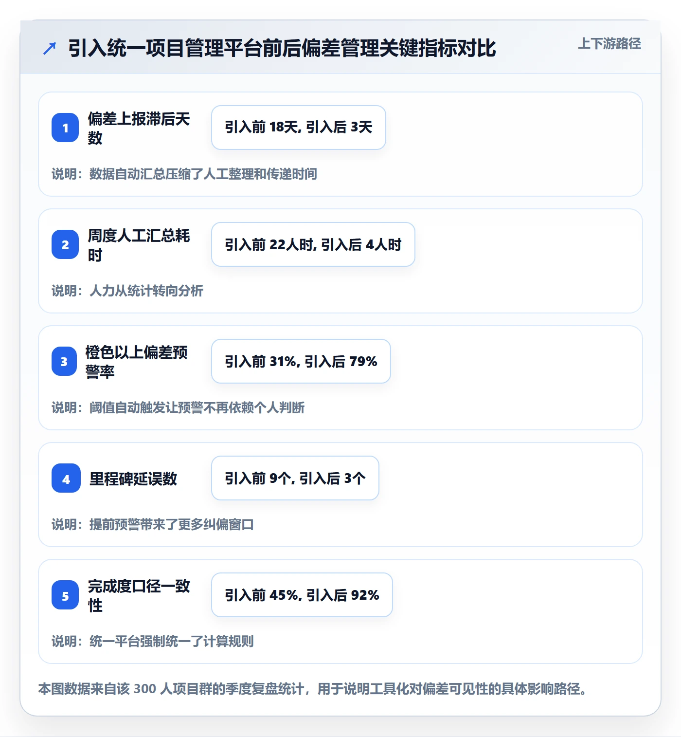 进度偏差管理方法大全:项目经理进度管理制度设计落地清单