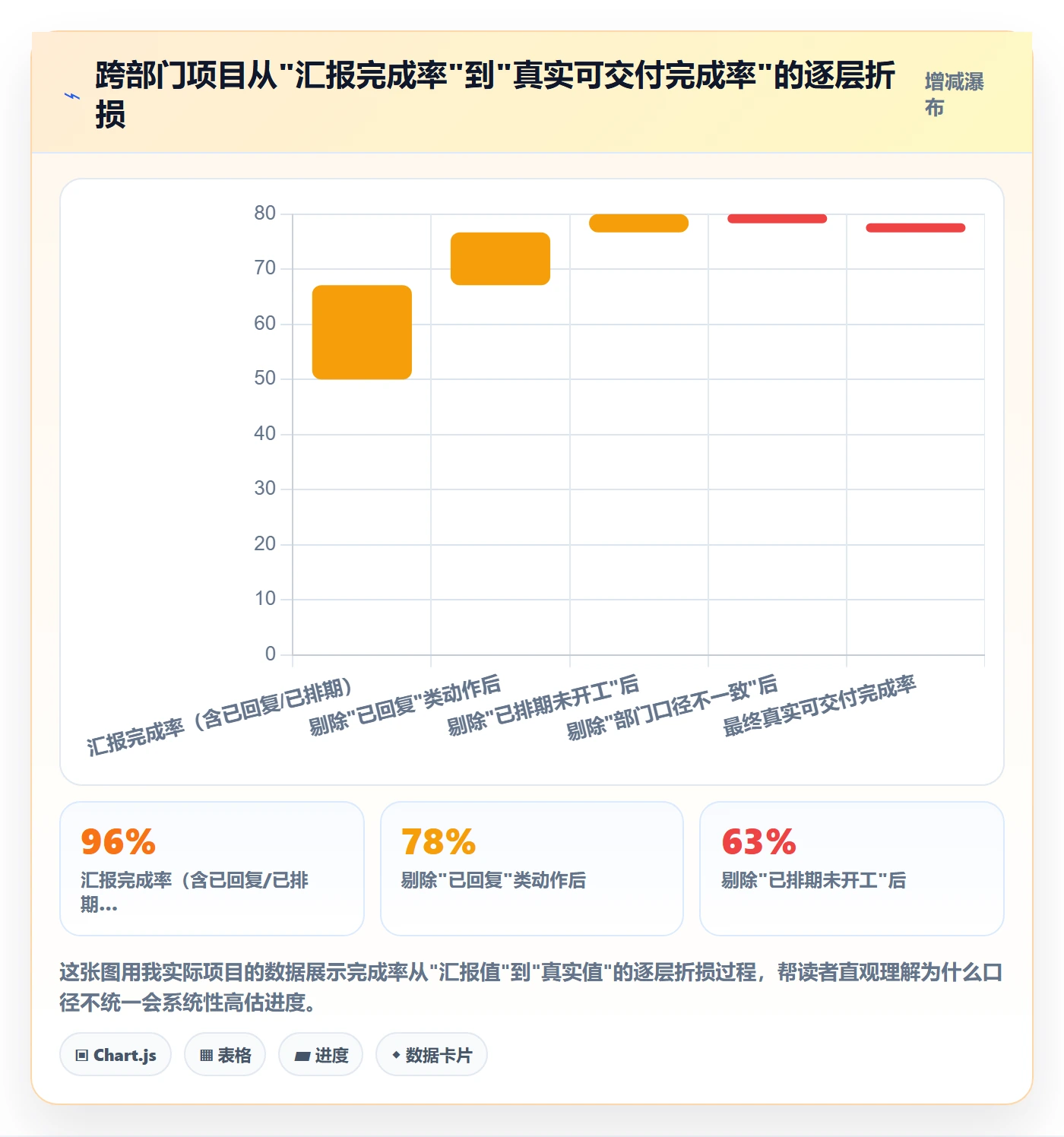 完成率最佳实践：跨部门团队进度管理入门指南，常见问题