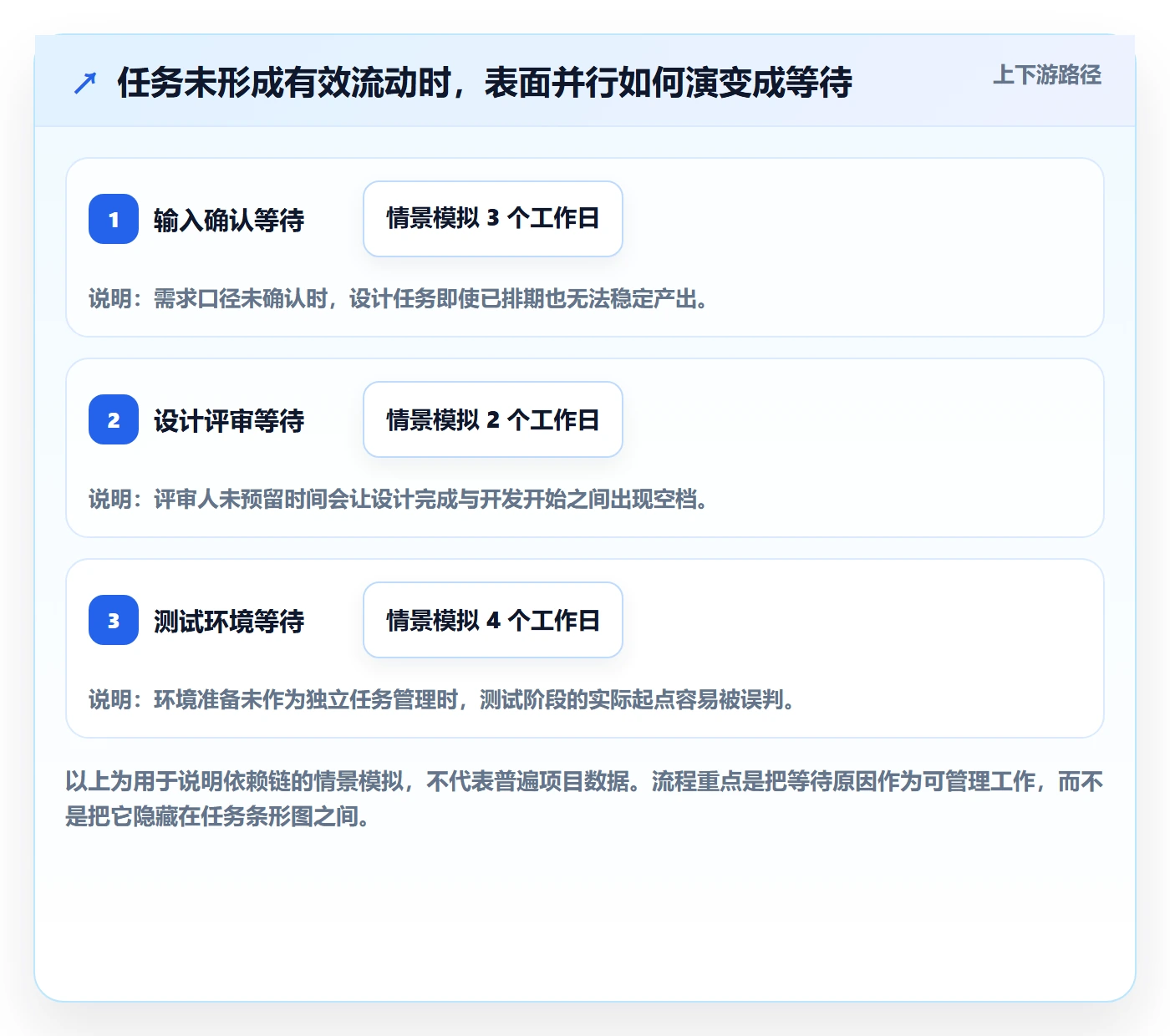 甘特图如何做好时间轴?项目成员效率提升与操作步骤
