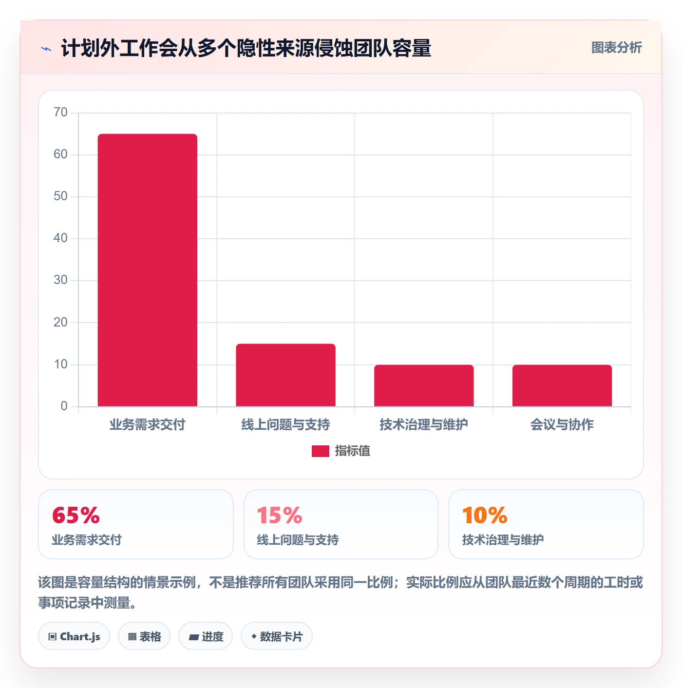 需求排期需求排期全流程：跨部门团队流程优化与一文讲清