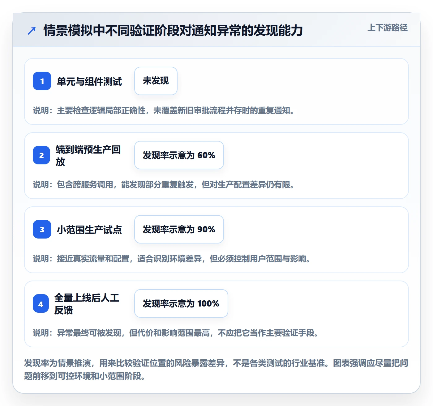 版本管理如何做好Release?项目负责人最佳实践与操作步骤