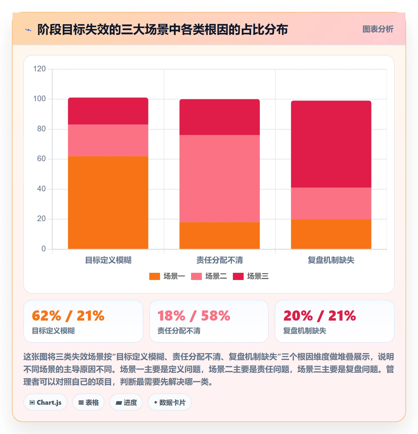 阶段目标落地方案:企业管理者开展项目目标的最佳实践案例解析