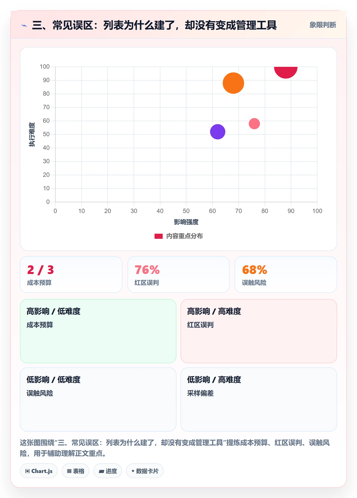 三、常见误区:列表为什么建了,却没有变成管理工具