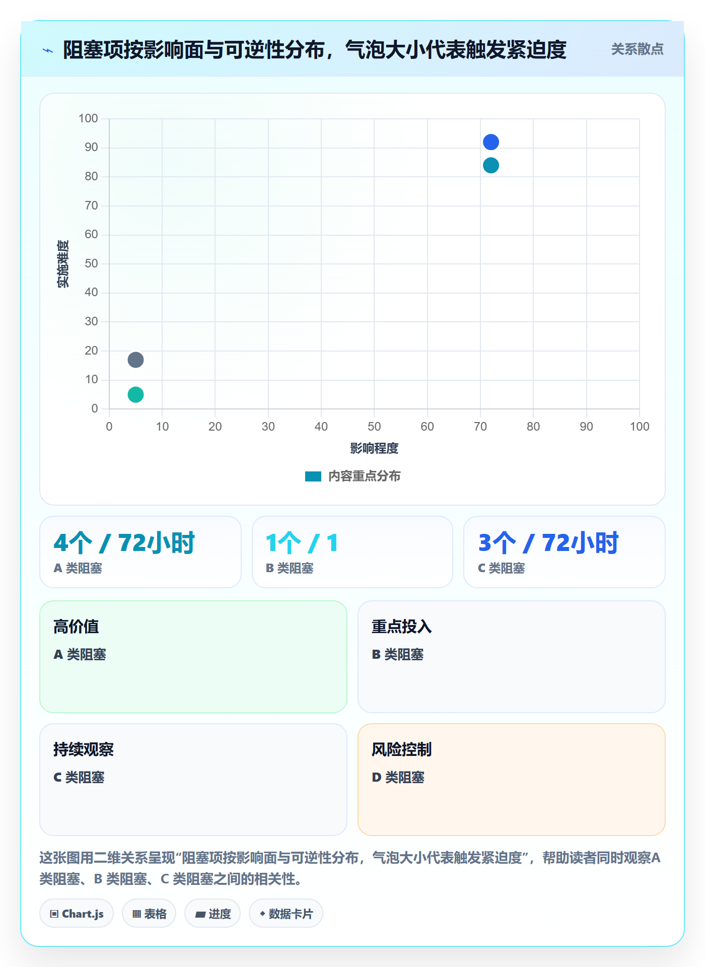 每日进展最佳实践：项目经理进度跟踪风险控制，常见问题