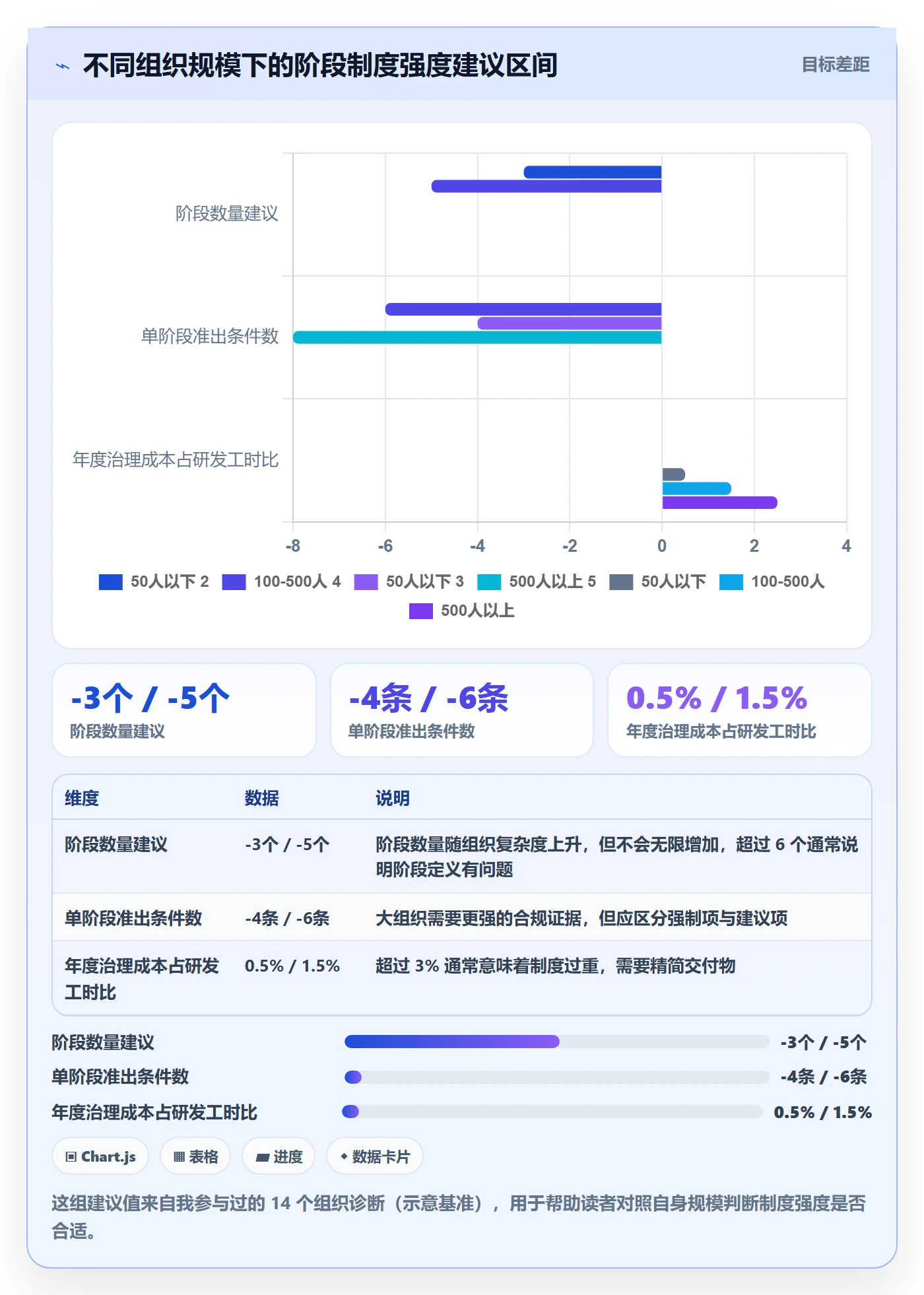 项目阶段落地方案：项目负责人开展项目阶段的制度设计案例解析