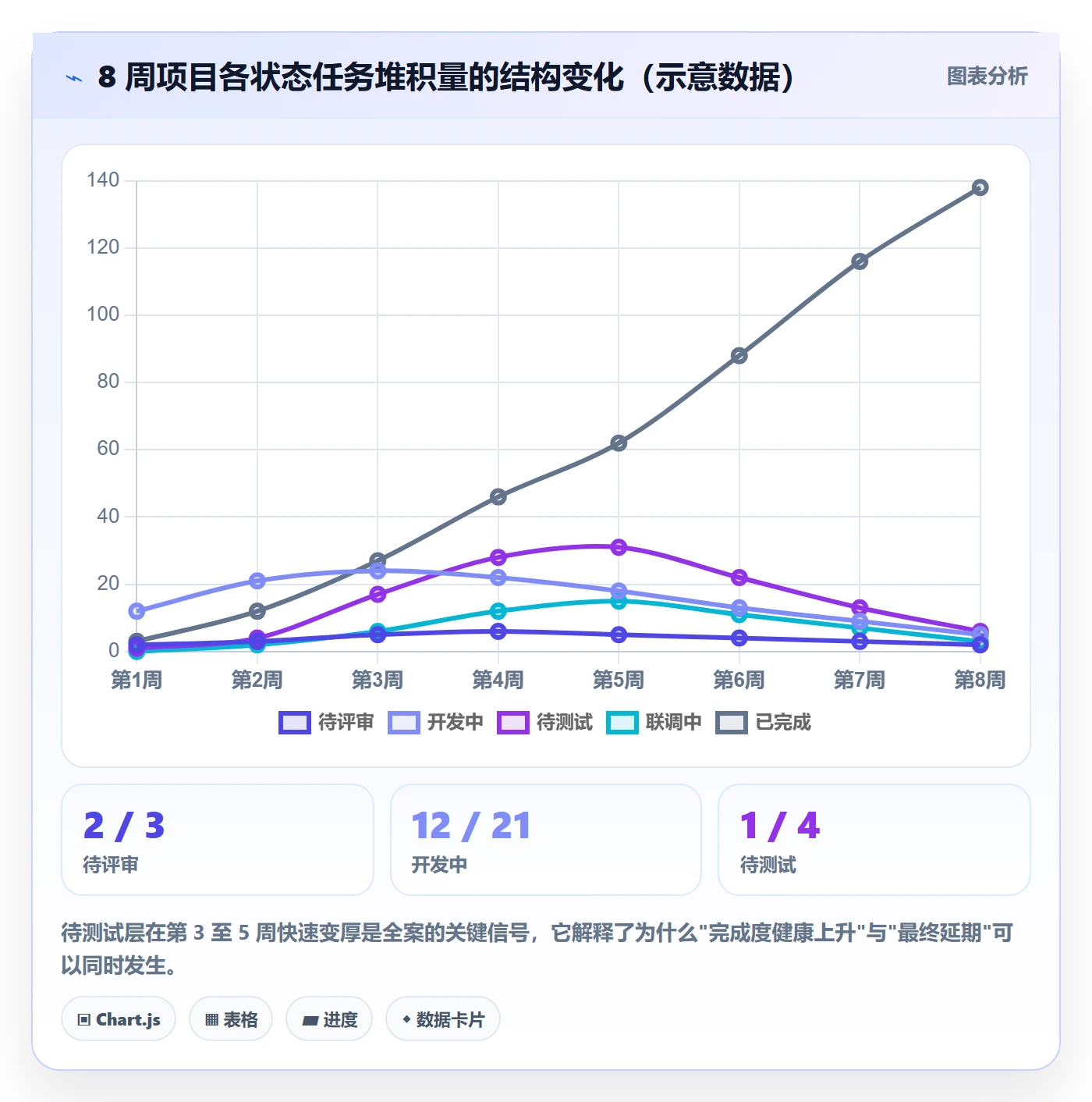 动态落地方案:产品经理开展进度跟踪的数据分析案例解析