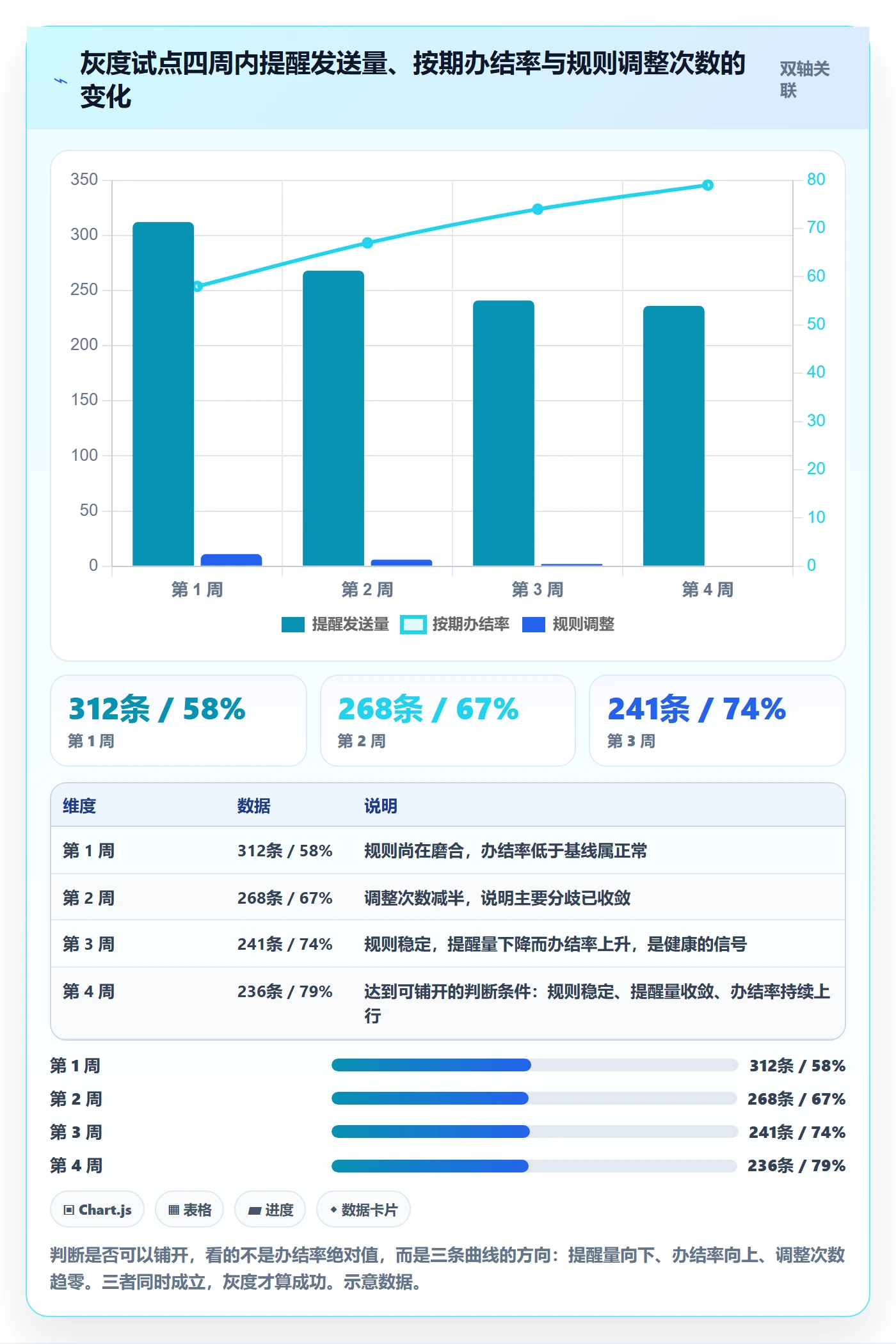 督办怎么做？实施团队实操方法：任务提醒从0到1