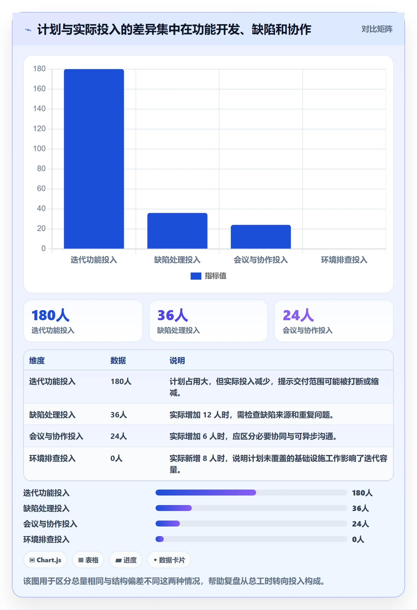 工时表周报工时教程：研发团队最佳实践，避坑指南