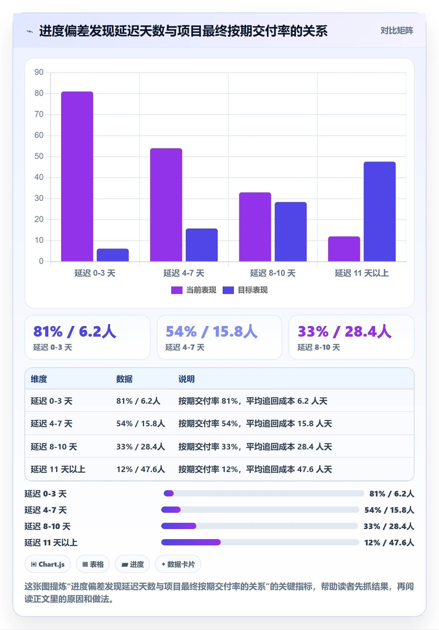 进度偏差实操方法：项目负责人提升进度管理效率的效率提升方法与模板
