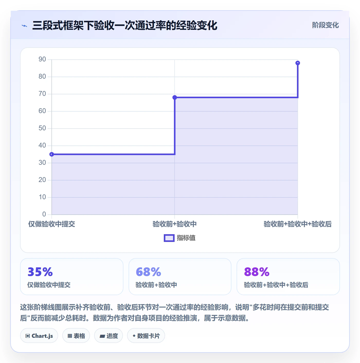 任务验收提交教程：产品经理入门指南，避坑指南