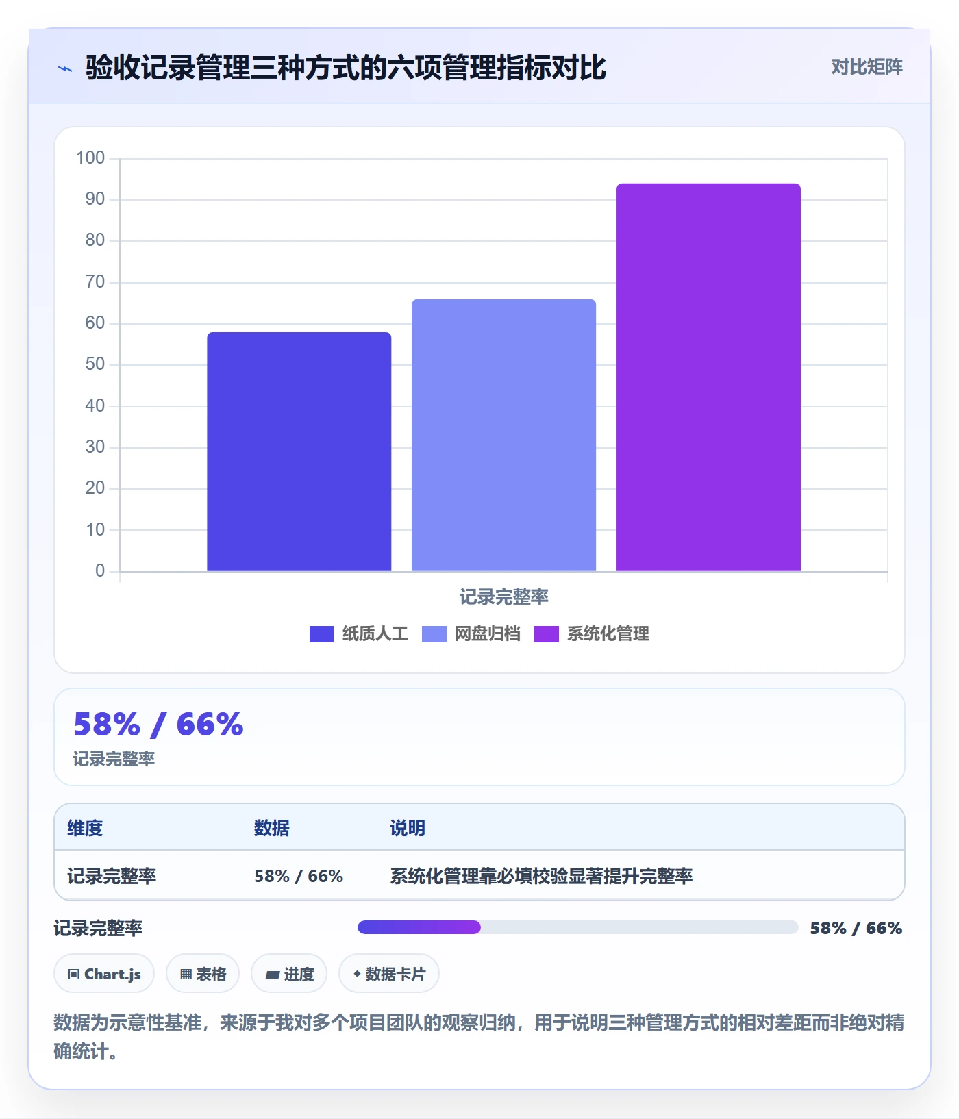 验收记录管理方法大全:项目负责人任务验收风险控制落地清单