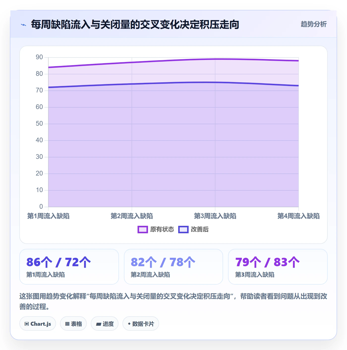 Bug流程与规范:跨部门团队Bug / 缺陷效率提升关键指标