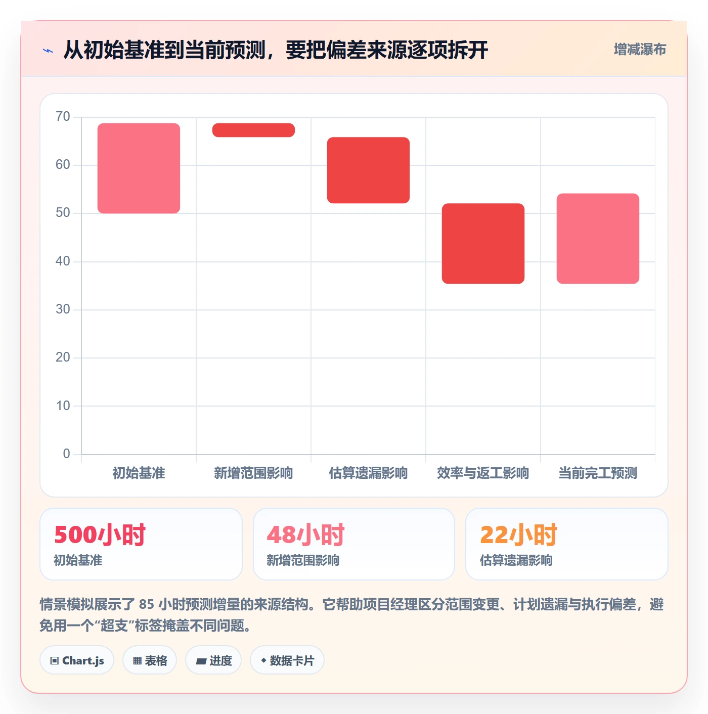 工时管理计划工时全流程:项目经理入门指南与一文讲清