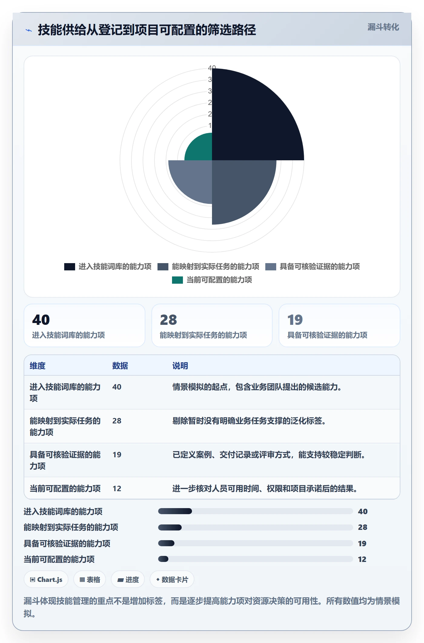 资源管理如何做好技能？管理层制度设计与操作步骤