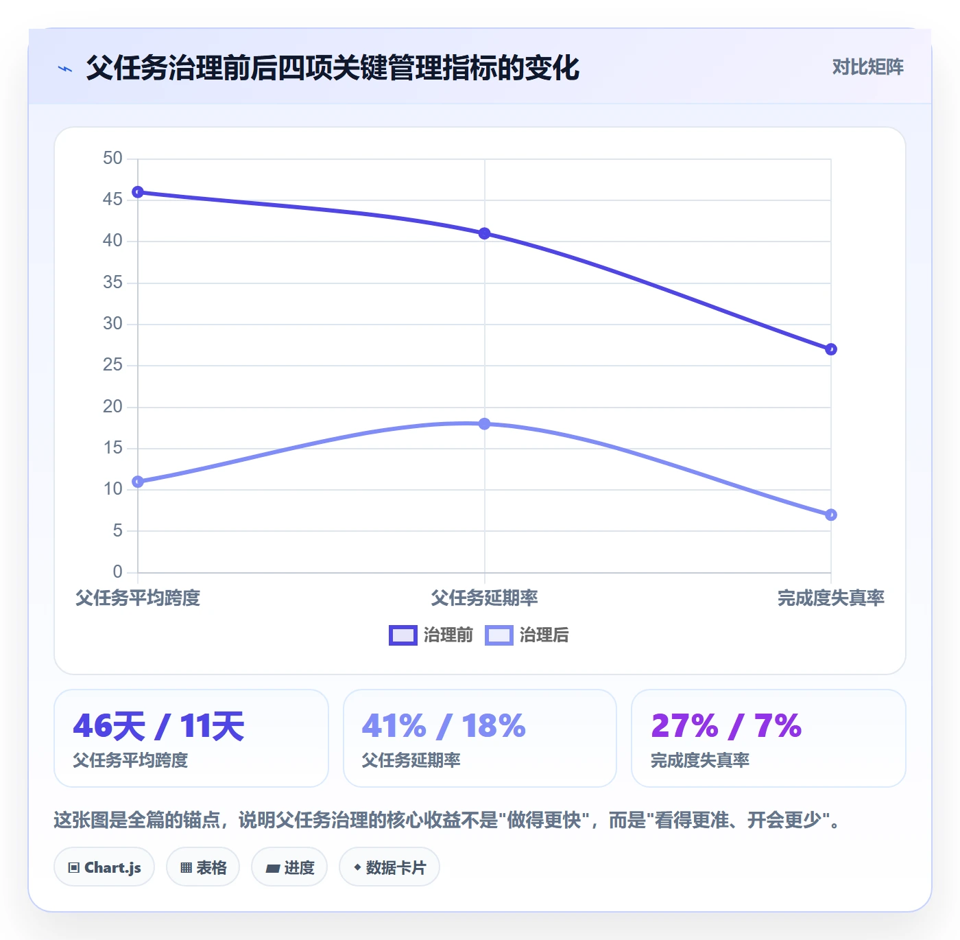 父任务落地方案：企业管理者开展任务管理的风险控制案例解析