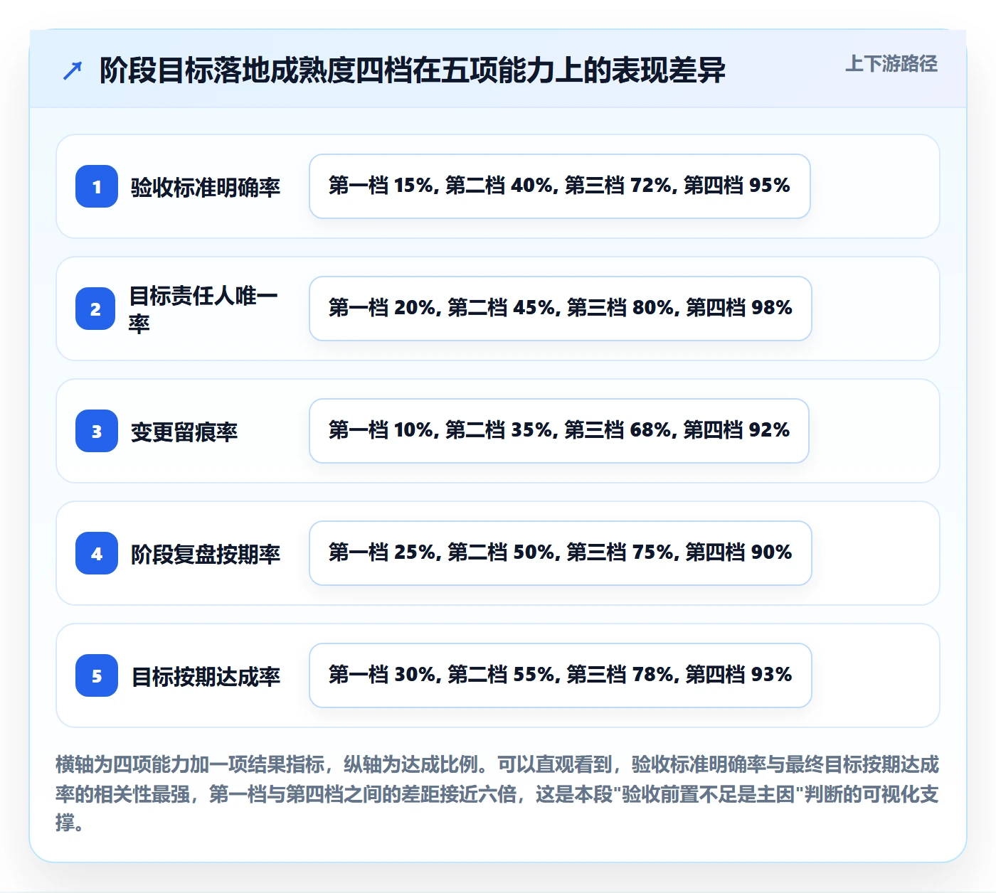 阶段目标落地方案：项目经理开展项目目标的最佳实践案例解析