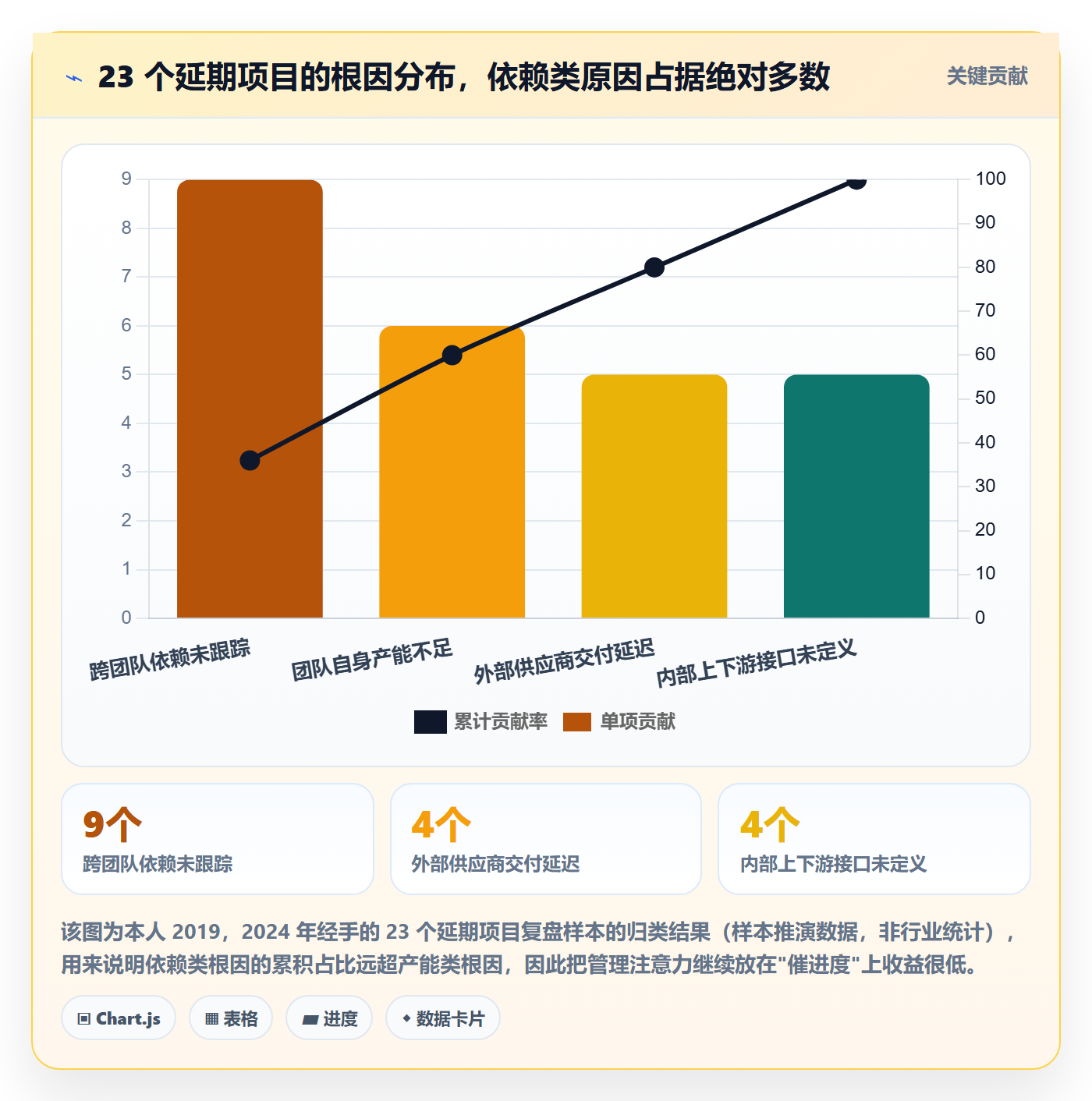 依赖关系管理指南：管理层如何做好任务依赖，风险控制全流程