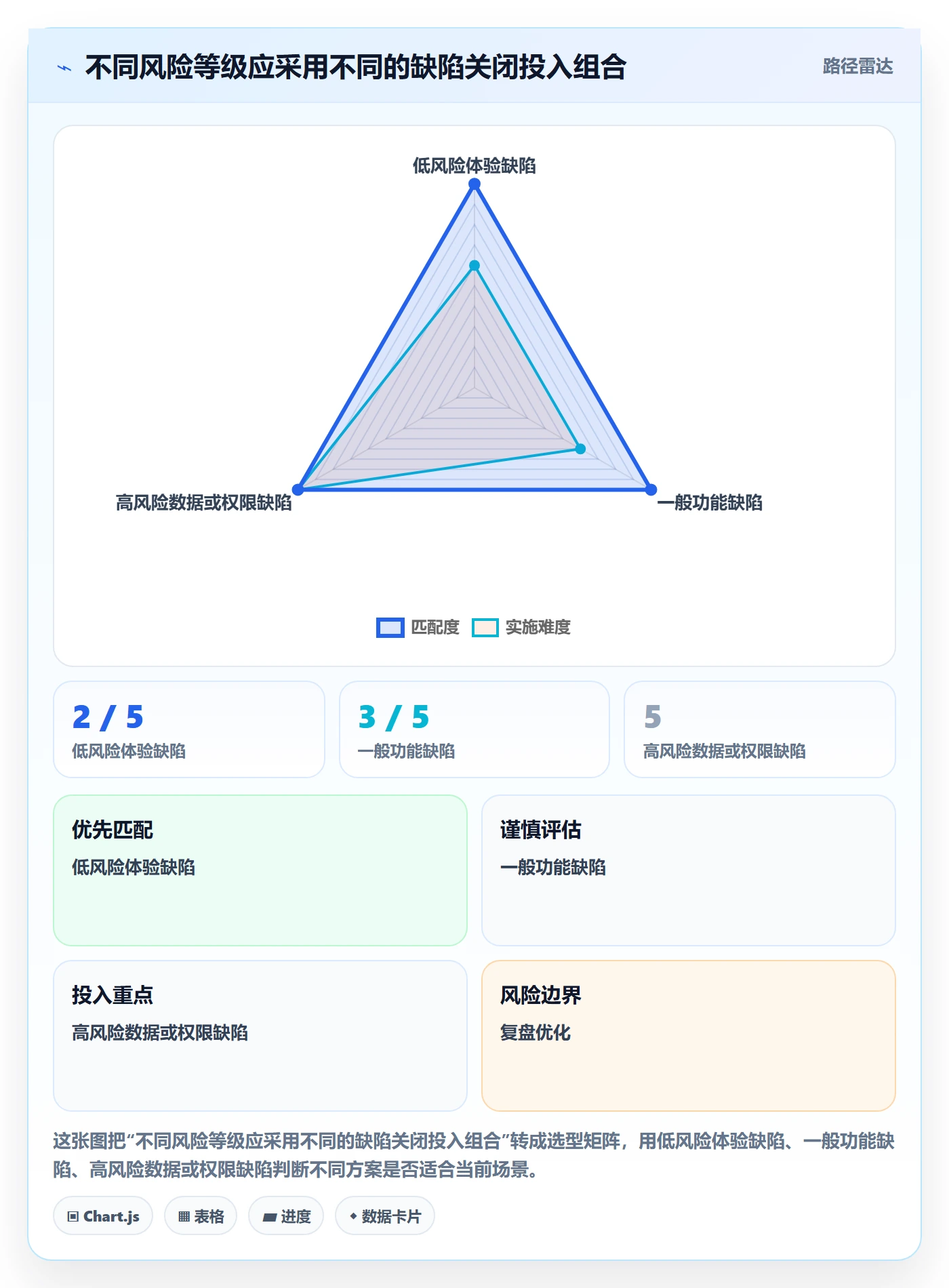 Bug / 缺陷如何做好关闭?项目经理制度设计与操作步骤