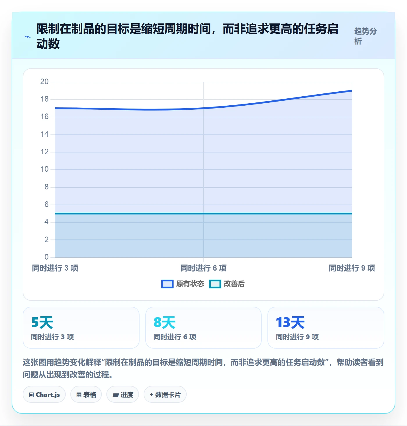 迭代最佳实践：研发团队迭代管理入门指南，常见问题