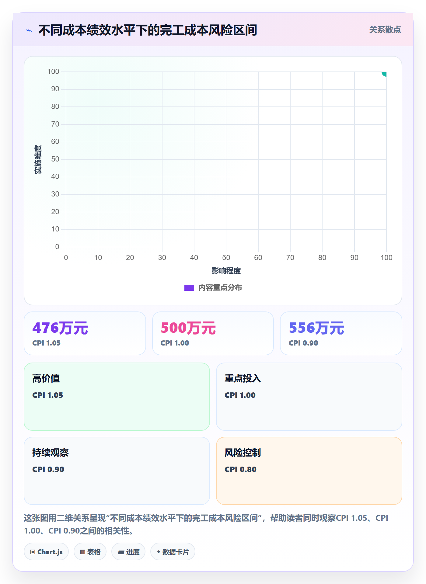 预算管理项目预算教程：项目经理最佳实践，避坑指南