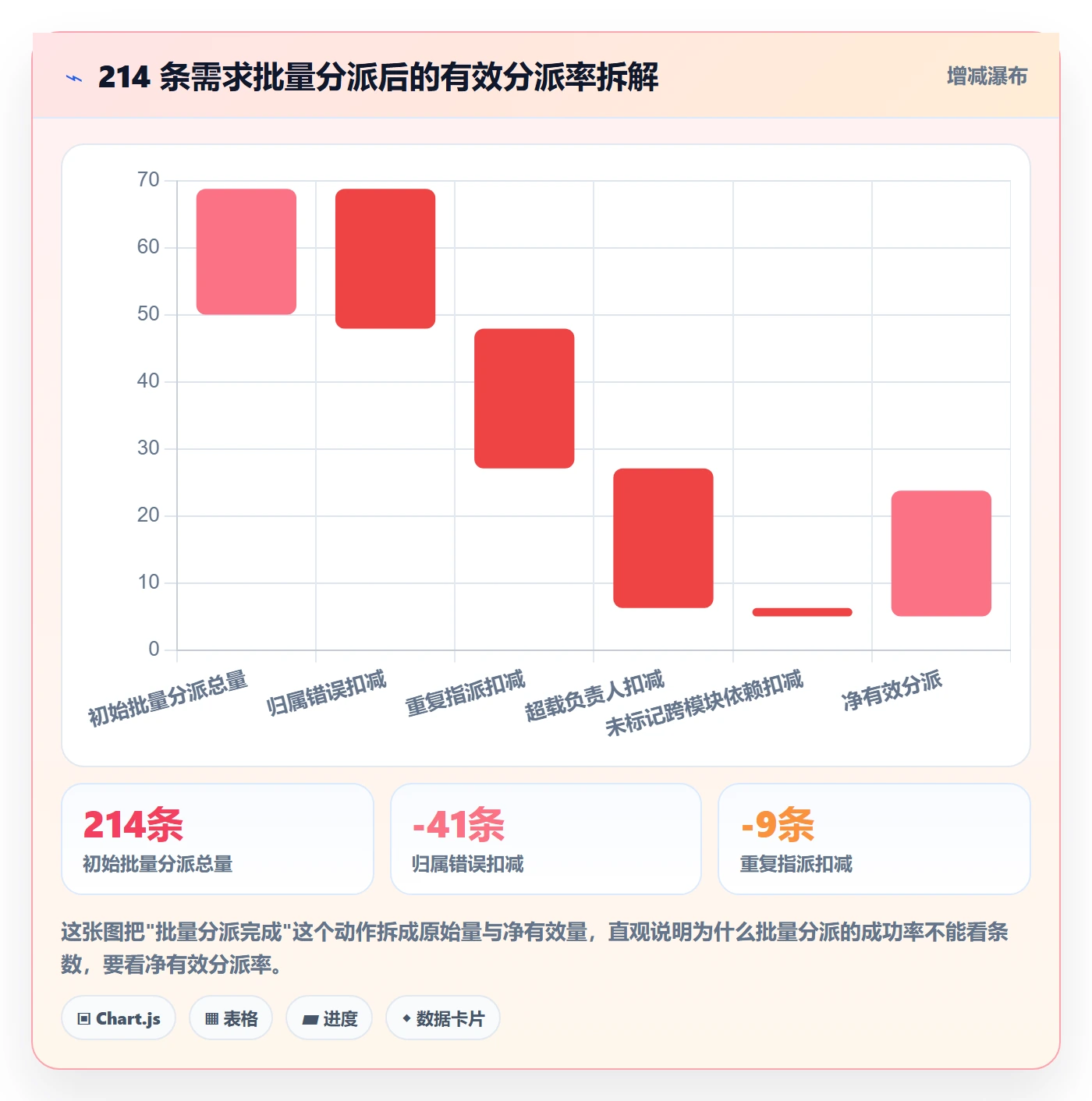 任务分派批量分配教程：产品经理数据分析，避坑指南