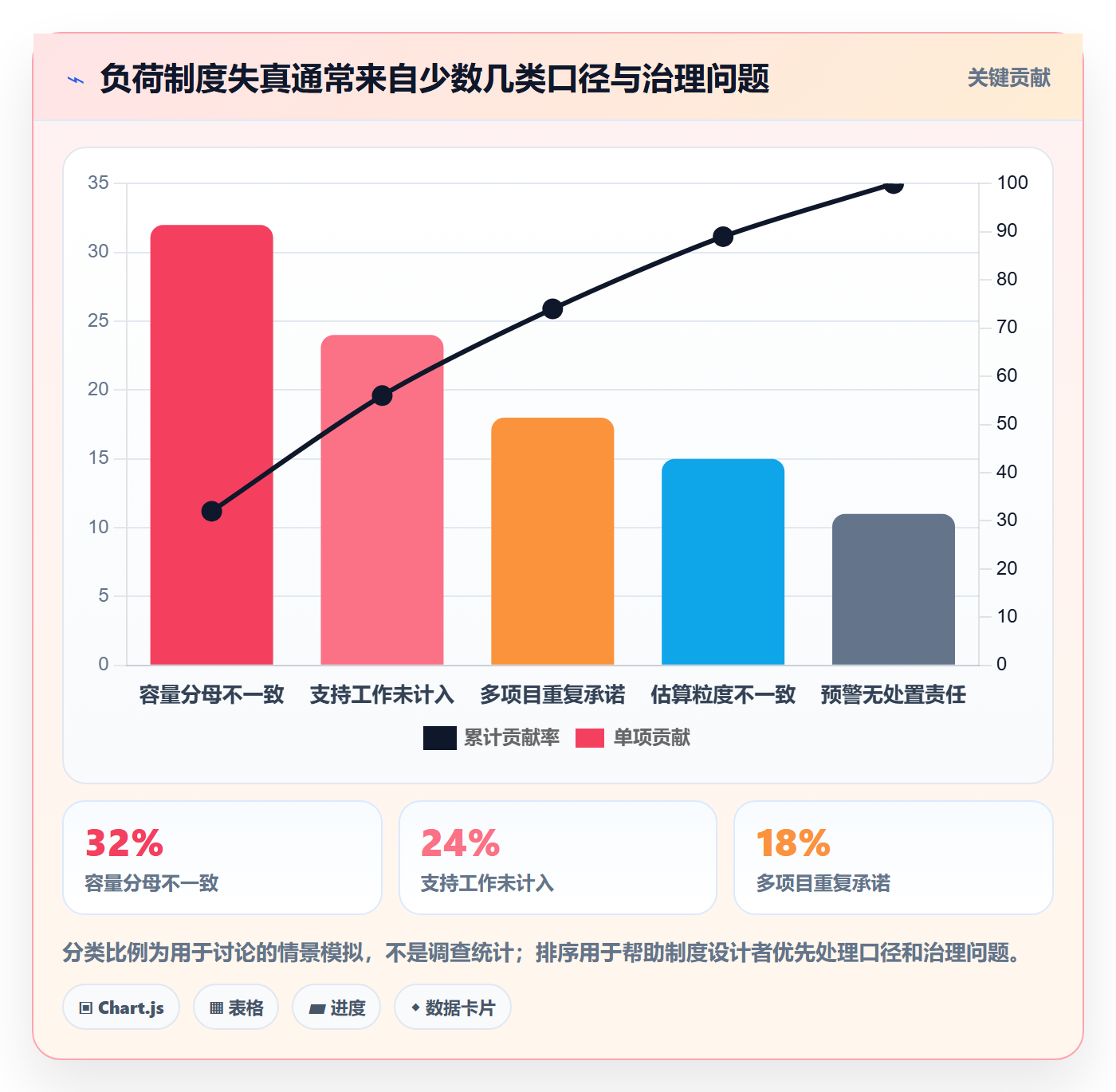 负荷流程与规范:项目成员资源负载制度设计关键指标