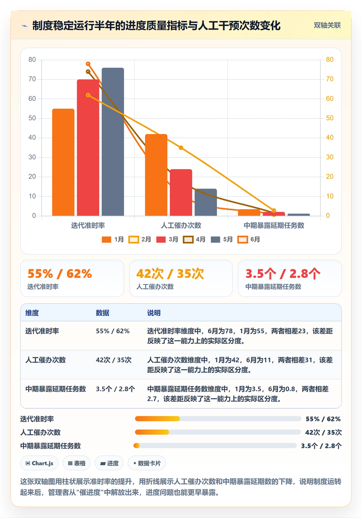 任务进度落地方案：研发团队开展进度管理的制度设计案例解析