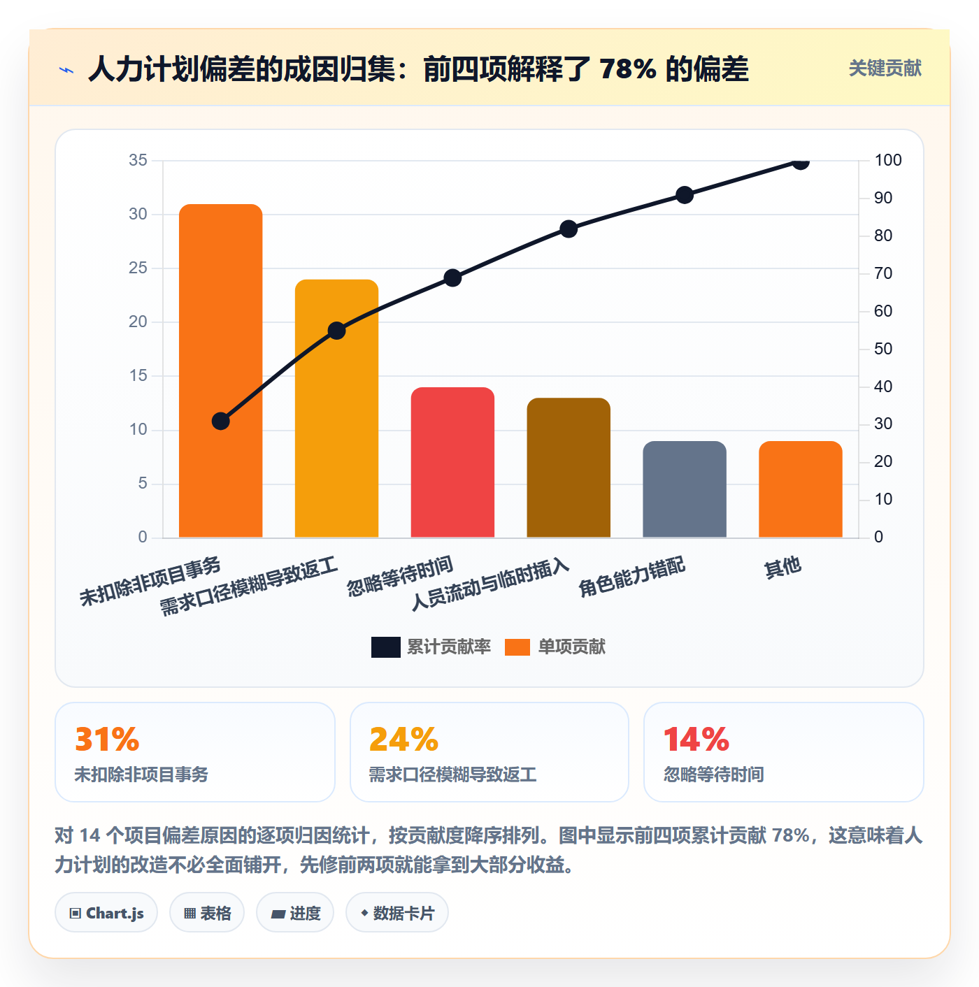 人力资源计划如何做好工作量？实施团队数据分析与操作步骤