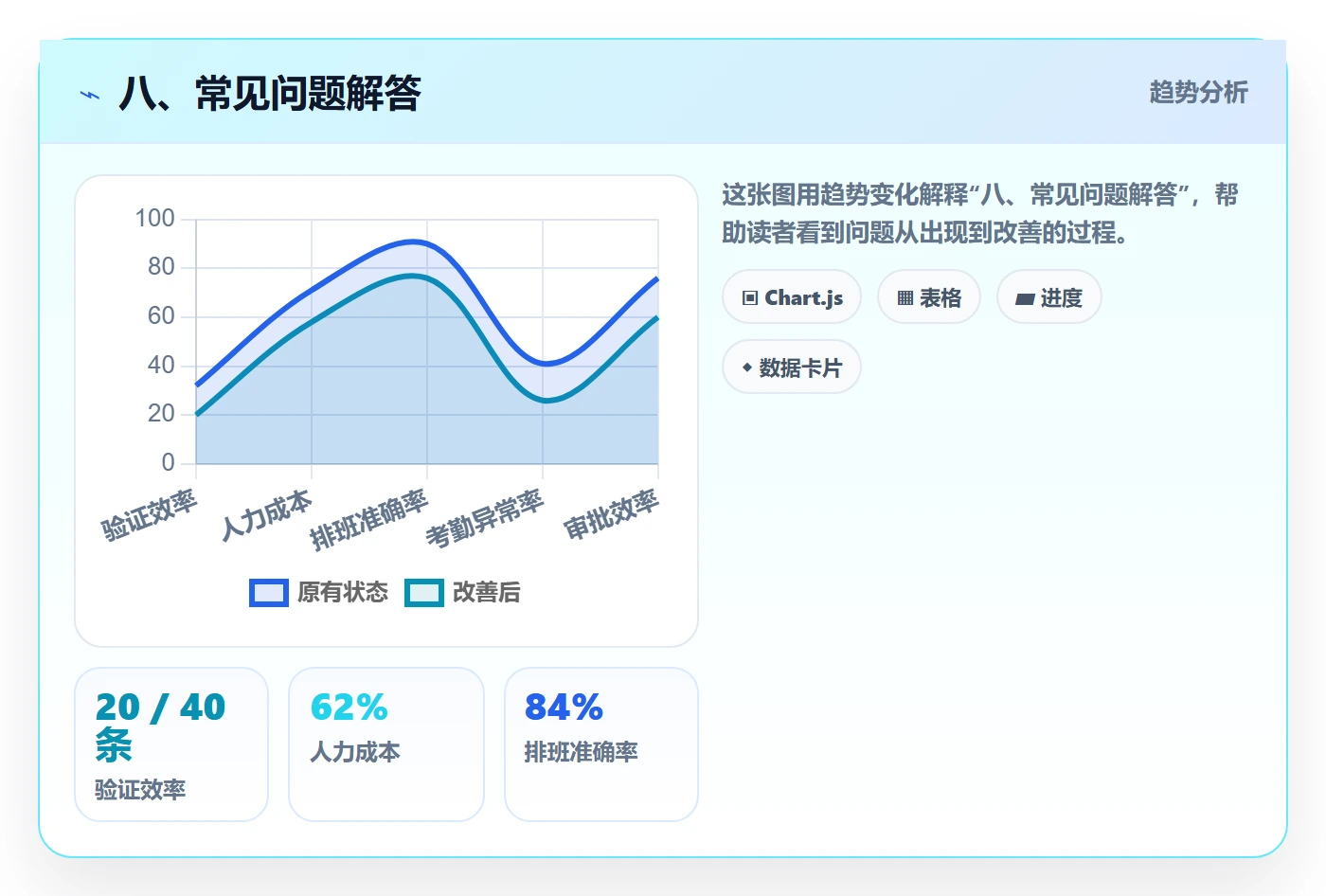 八、常见问题解答