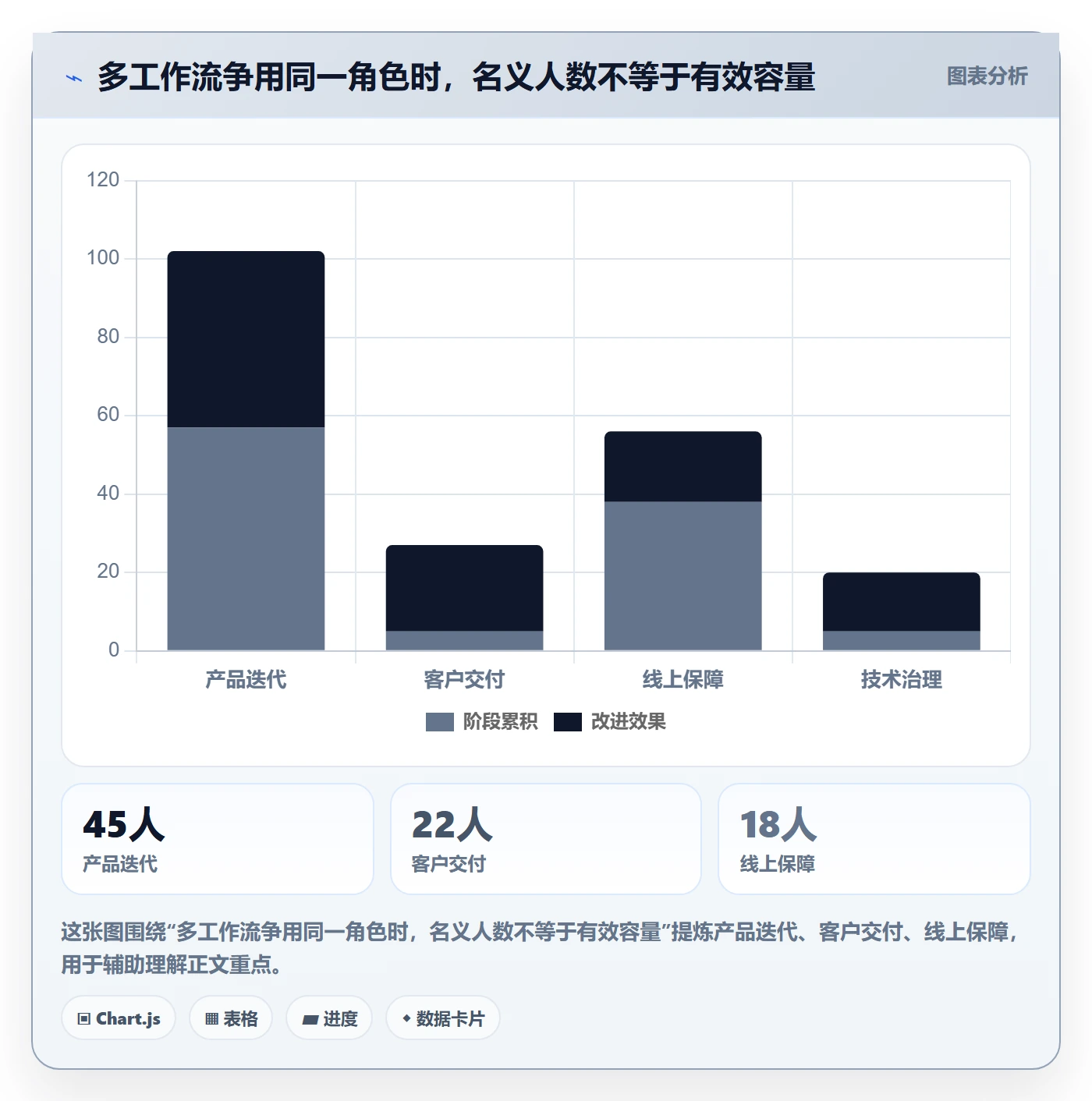 角色落地方案：研发团队开展资源管理的效率提升案例解析