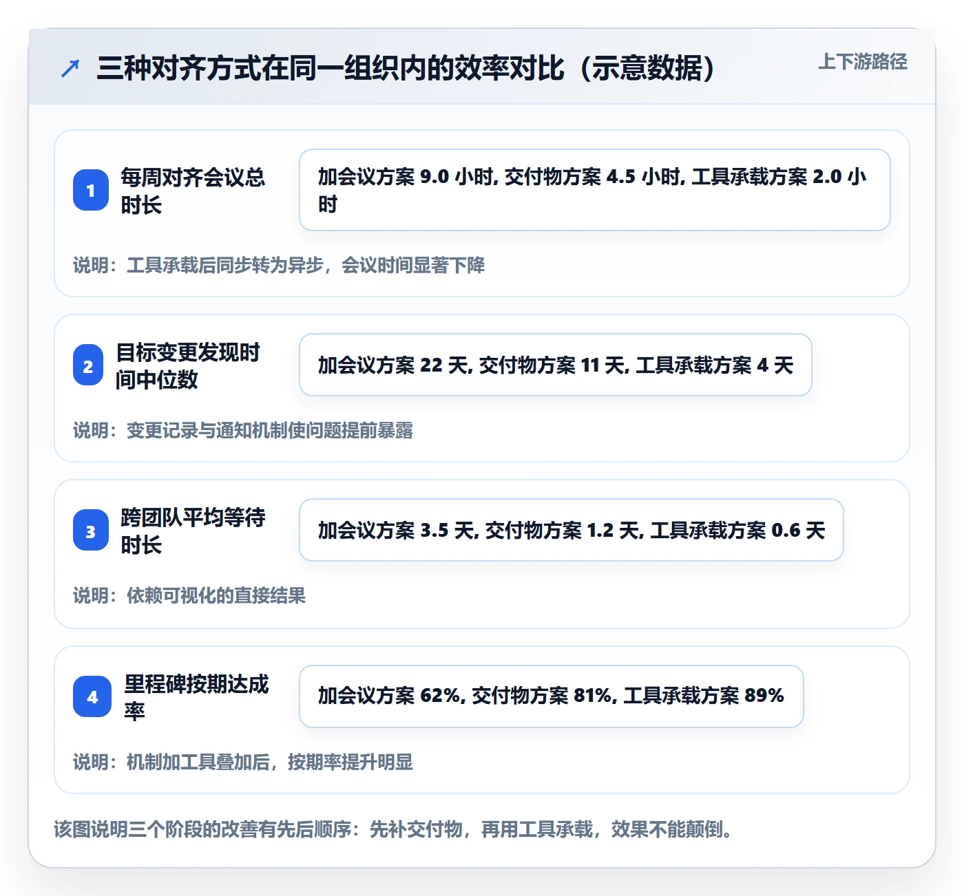 目标对齐怎么做?管理层实操方法:项目目标从0到1