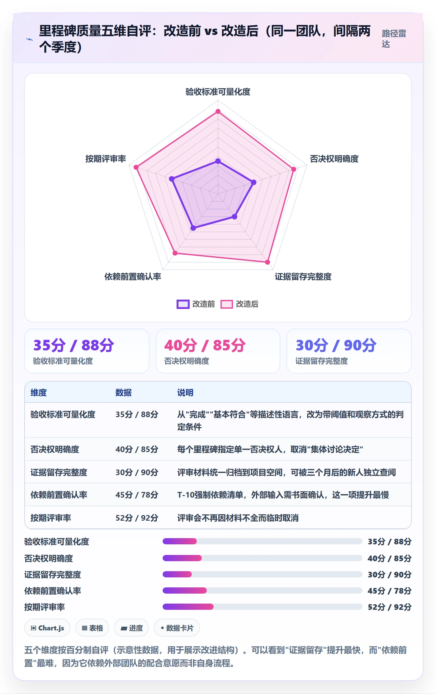 关键节点管理指南:项目经理如何做好里程碑,入门指南全流程